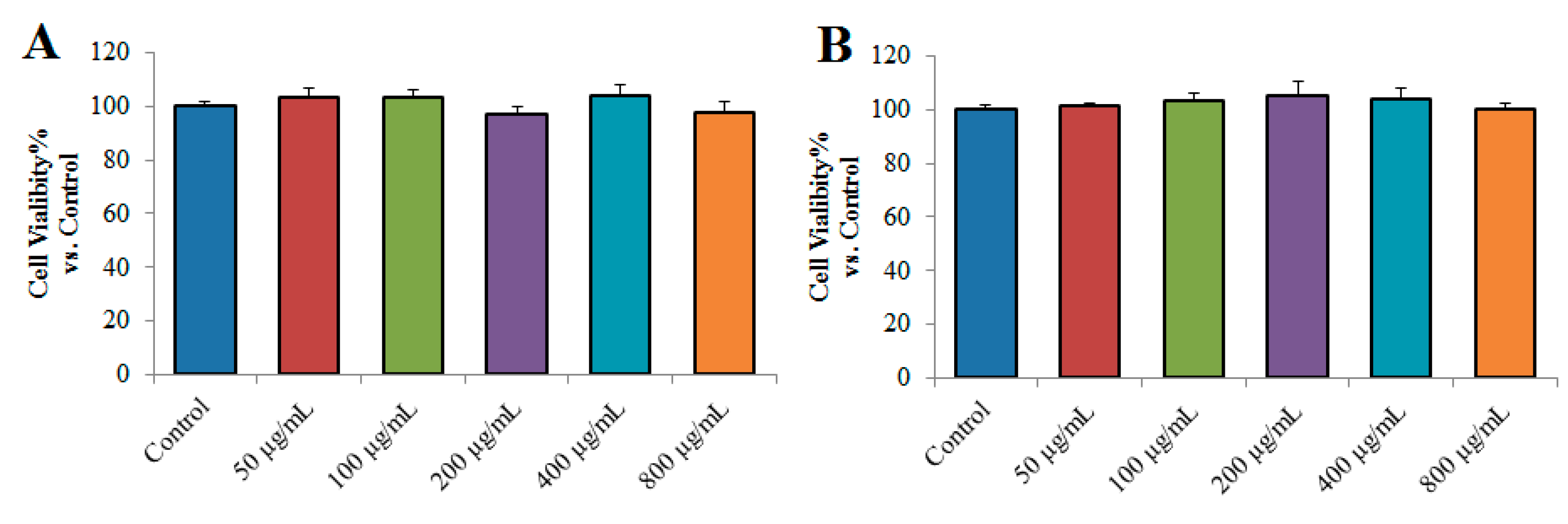 Ijms 20 03553 g007 Ijms 20 03553 g007