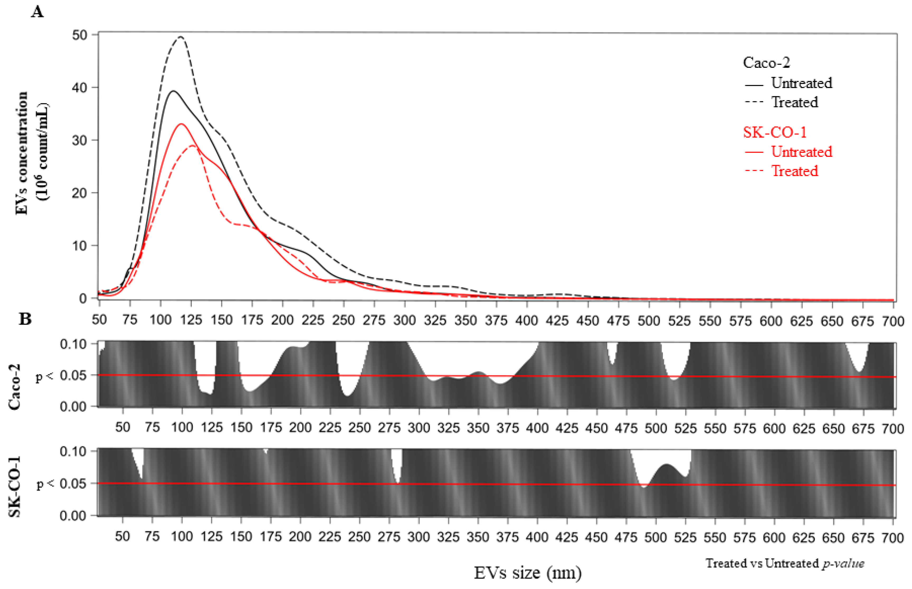 Ijms 20 03669 g004