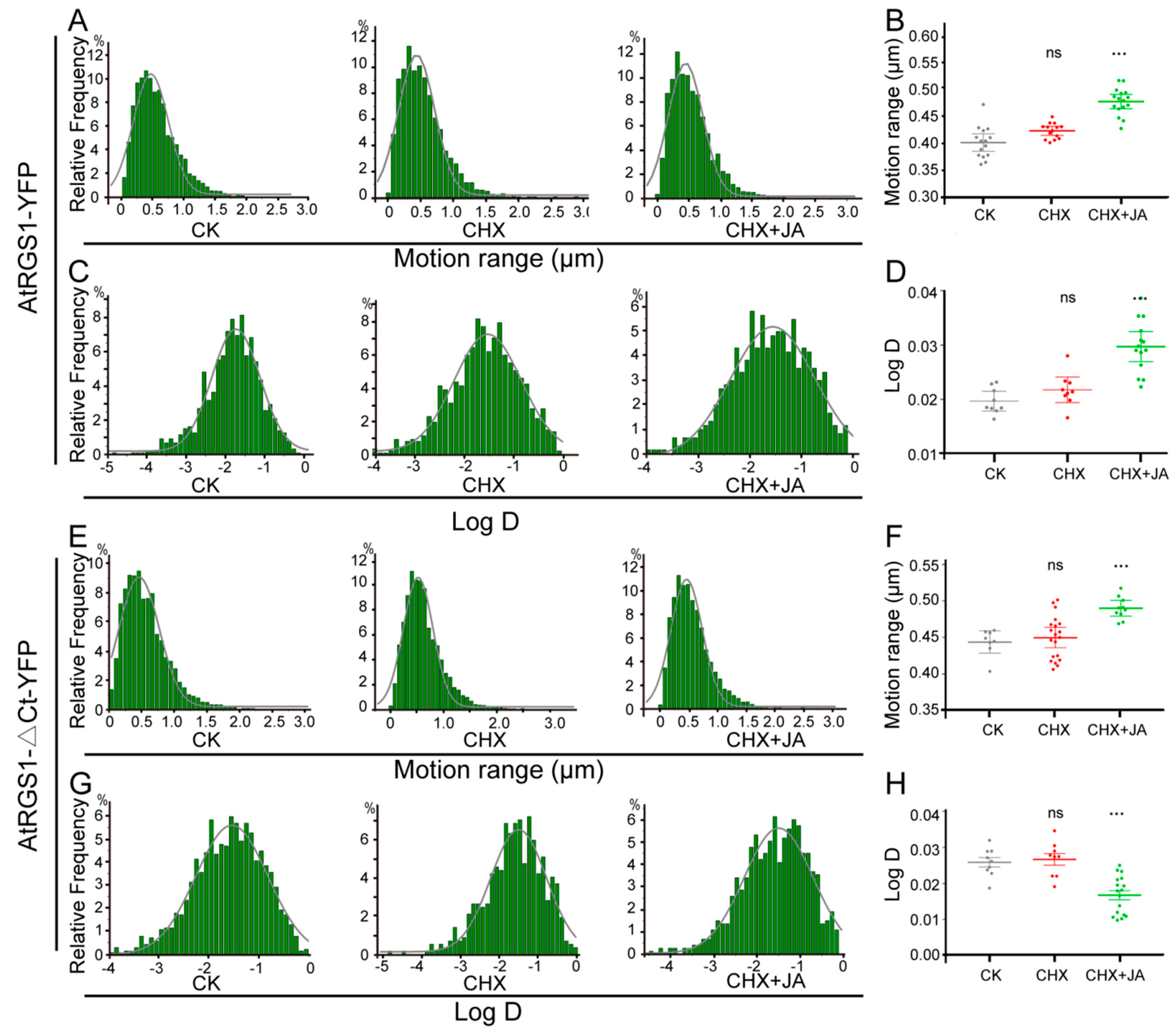Ijms 20 03779 g007 Ijms 20 03779 g007