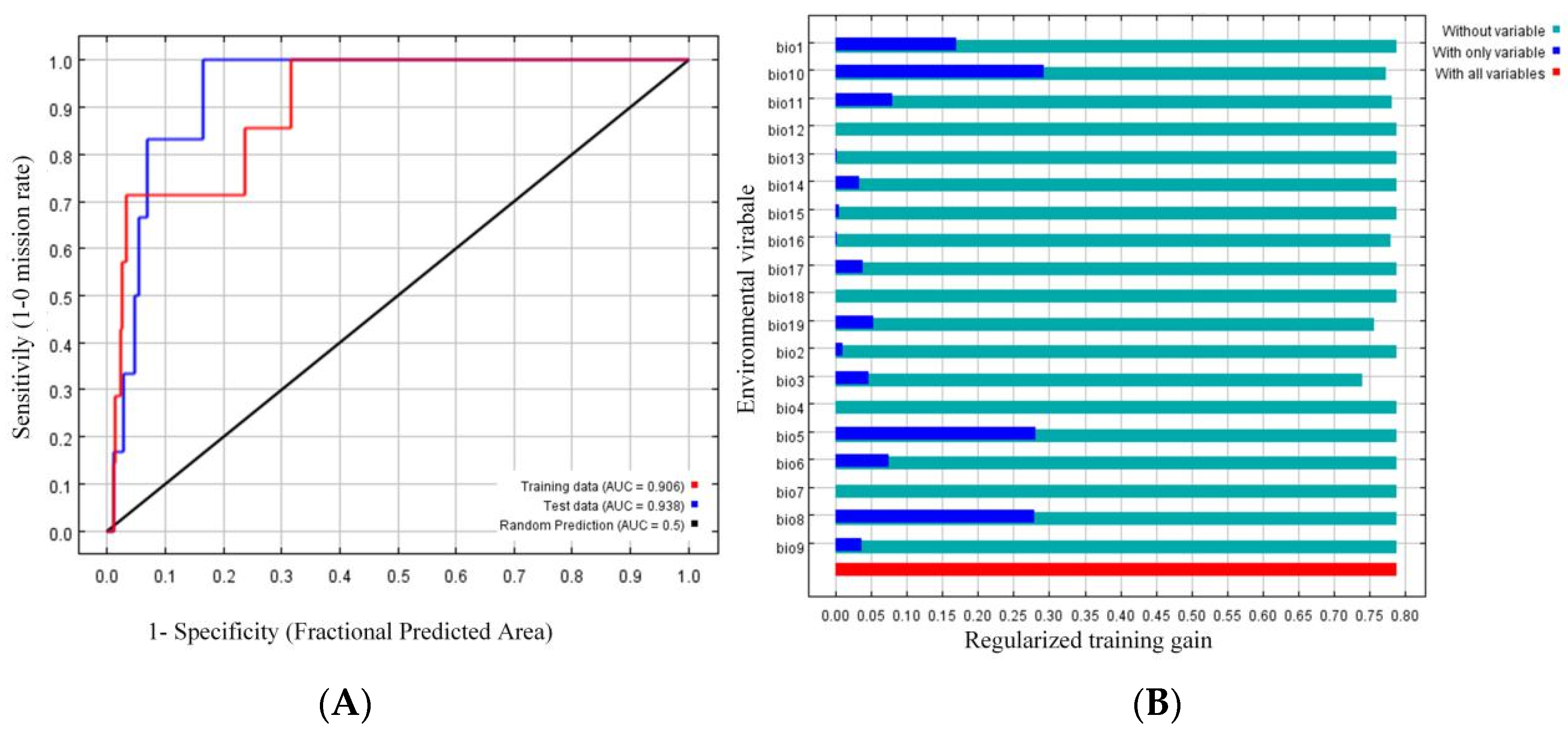 Ijms 20 03871 g001 Ijms 20 03871 g001
