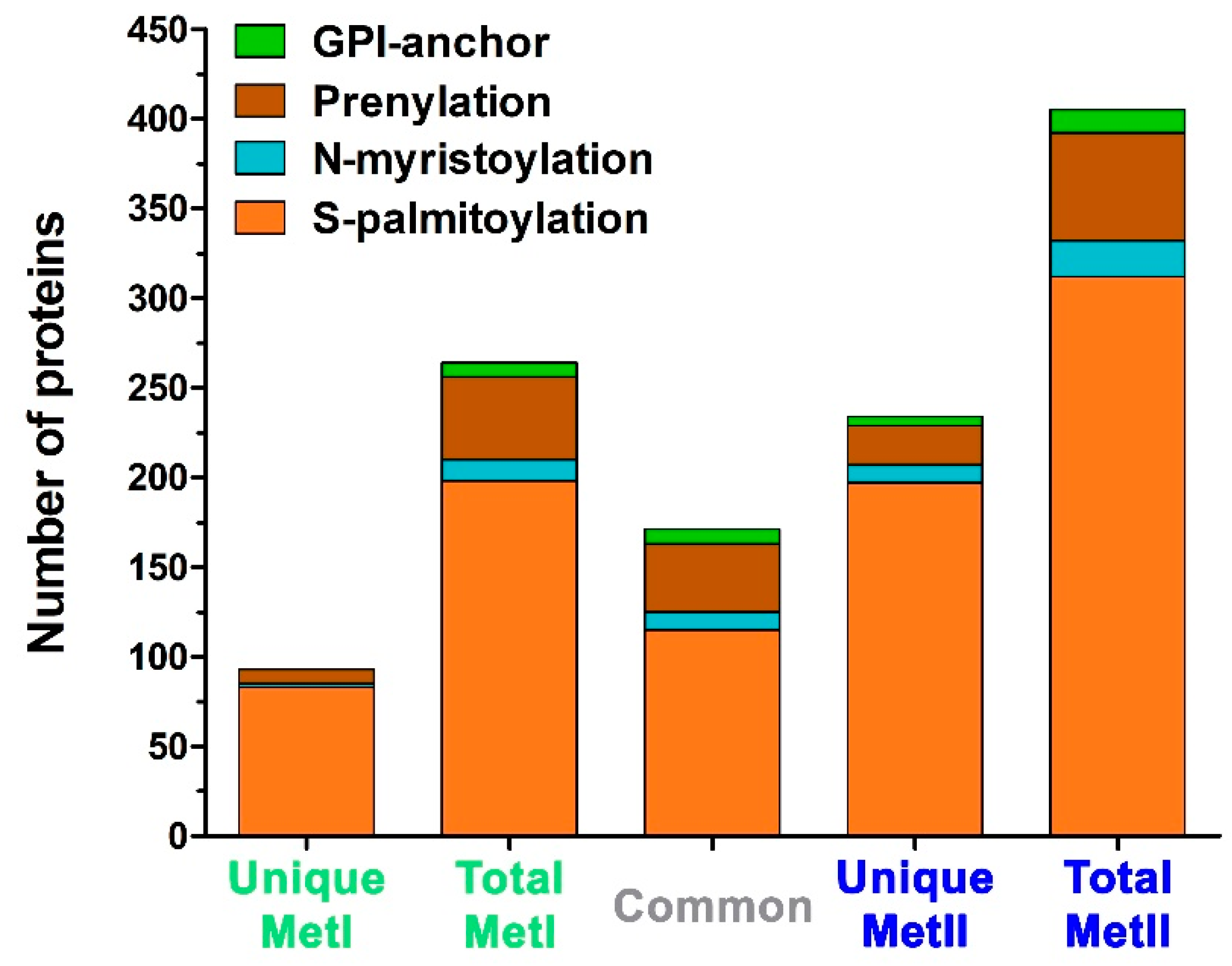 Ijms 20 03904 g003 Ijms 20 03904 g003