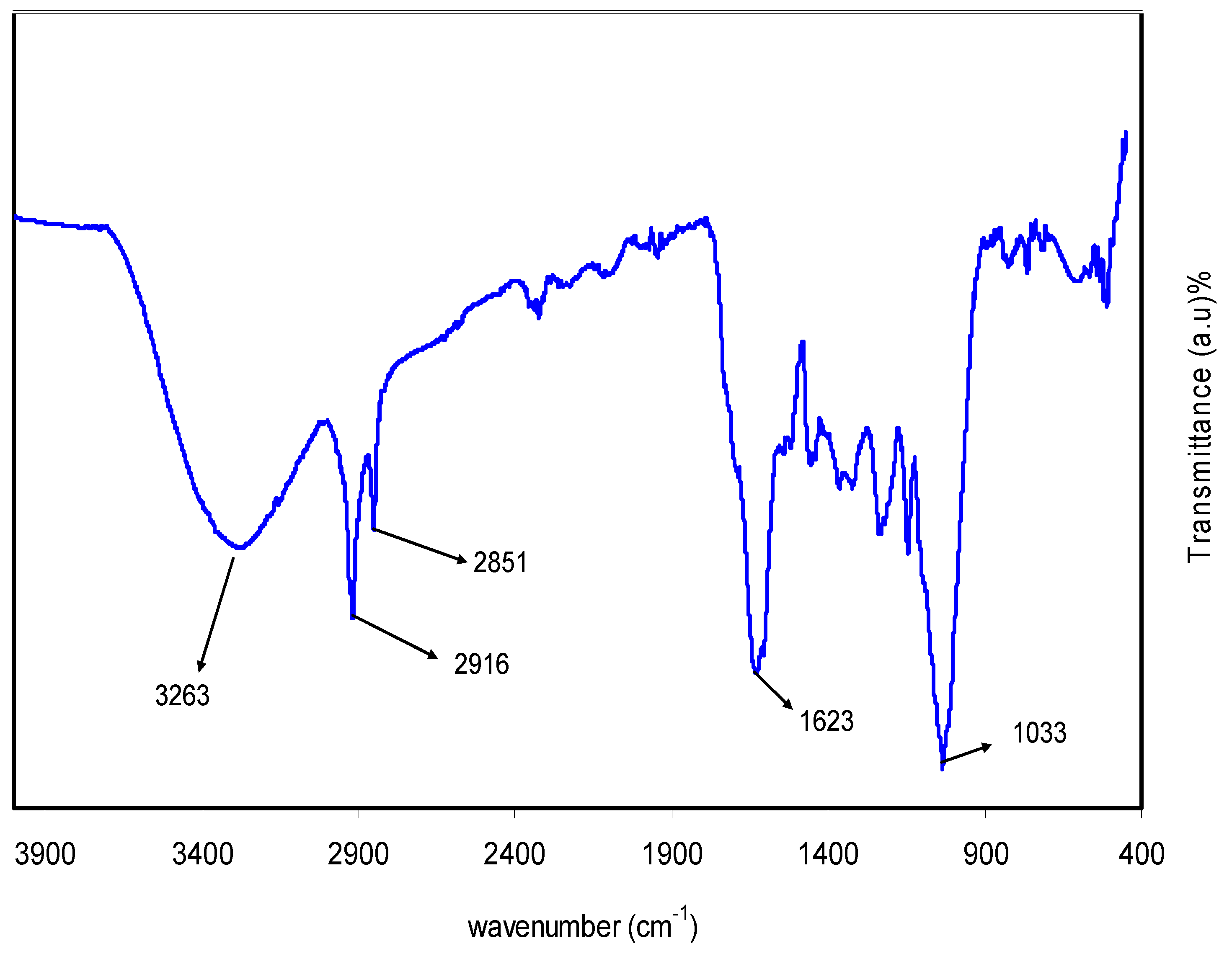 Ijms 20 03910 g001 Ijms 20 03910 g001