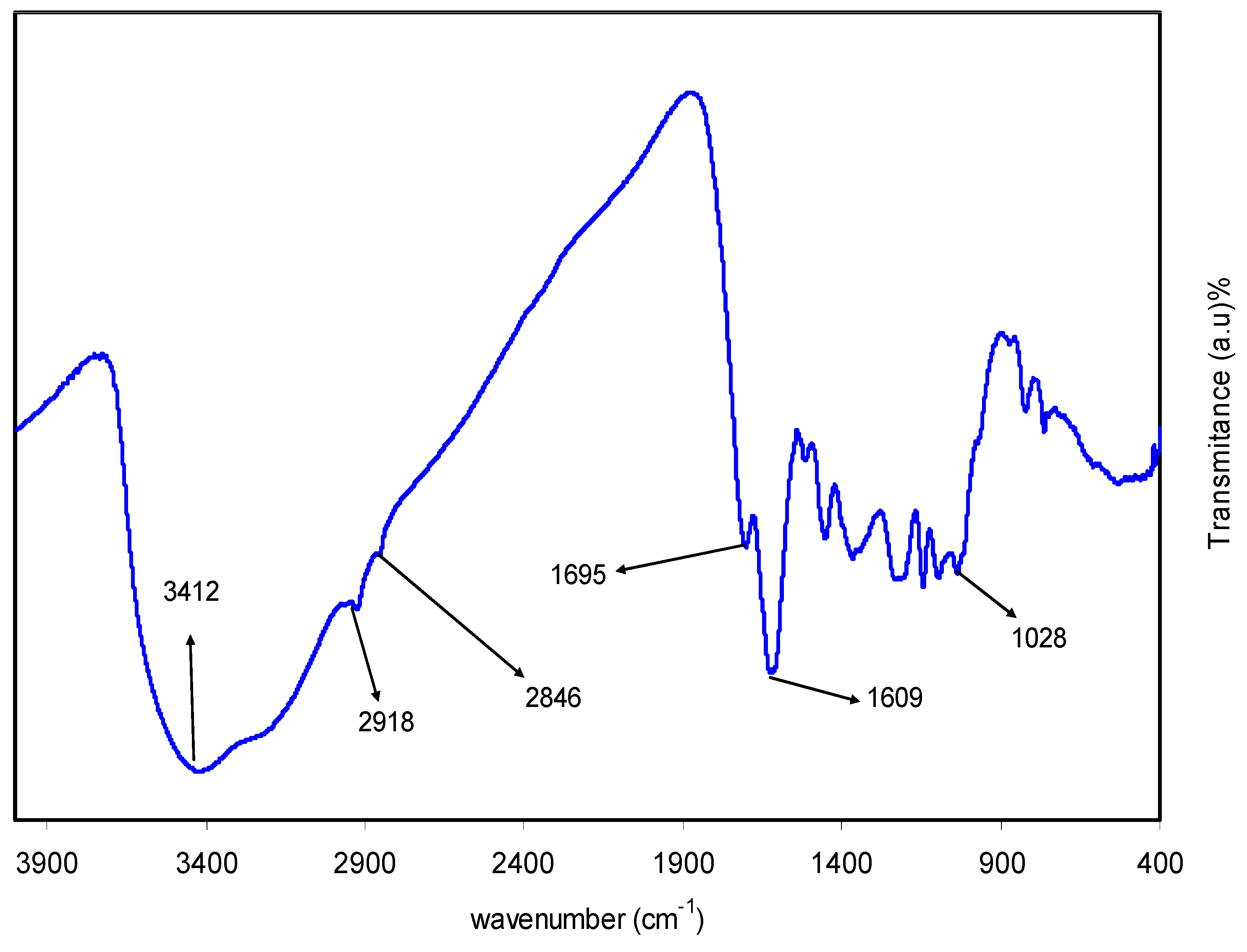 Ijms 20 03910 g002 Ijms 20 03910 g002