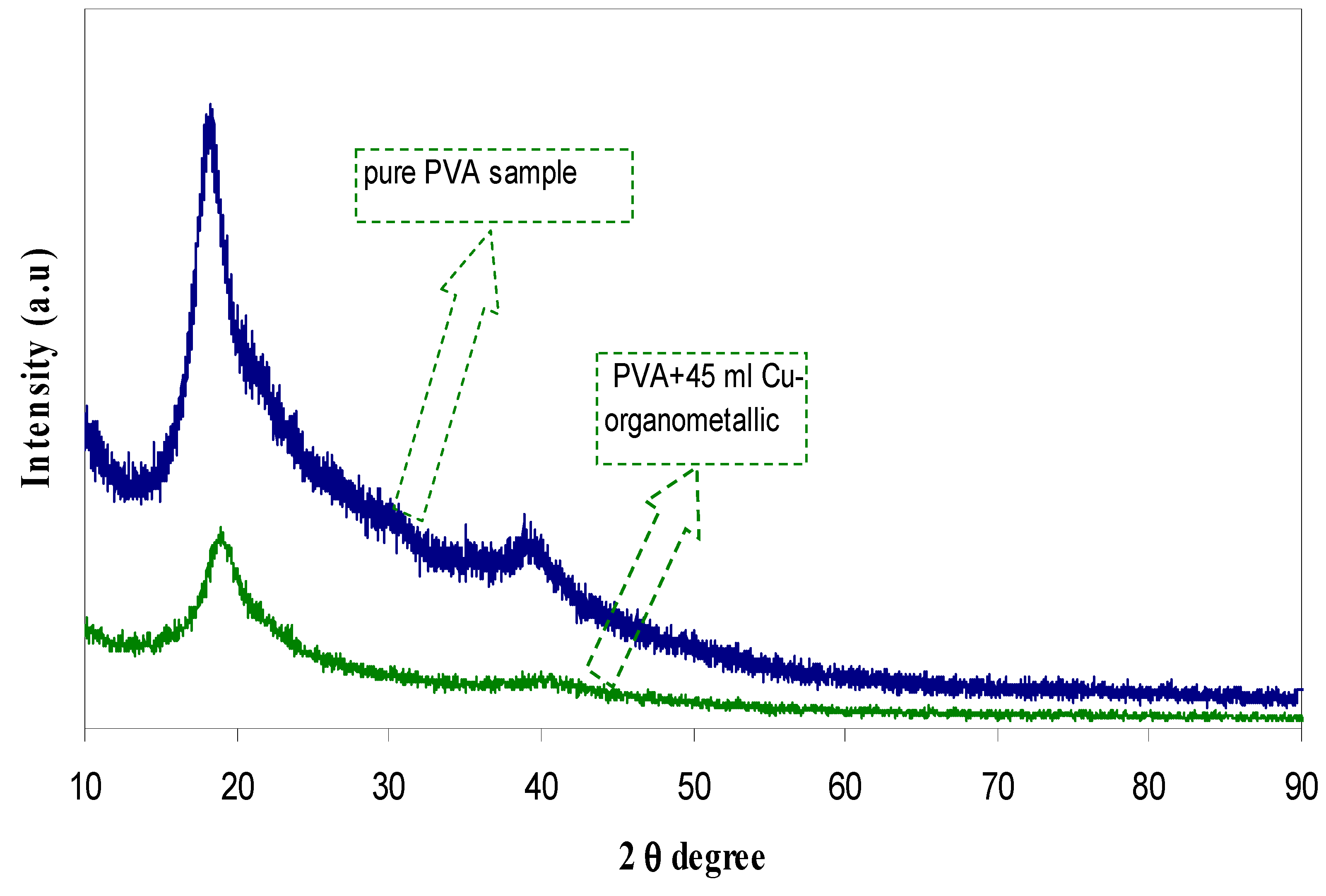 Ijms 20 03910 g004 Ijms 20 03910 g004