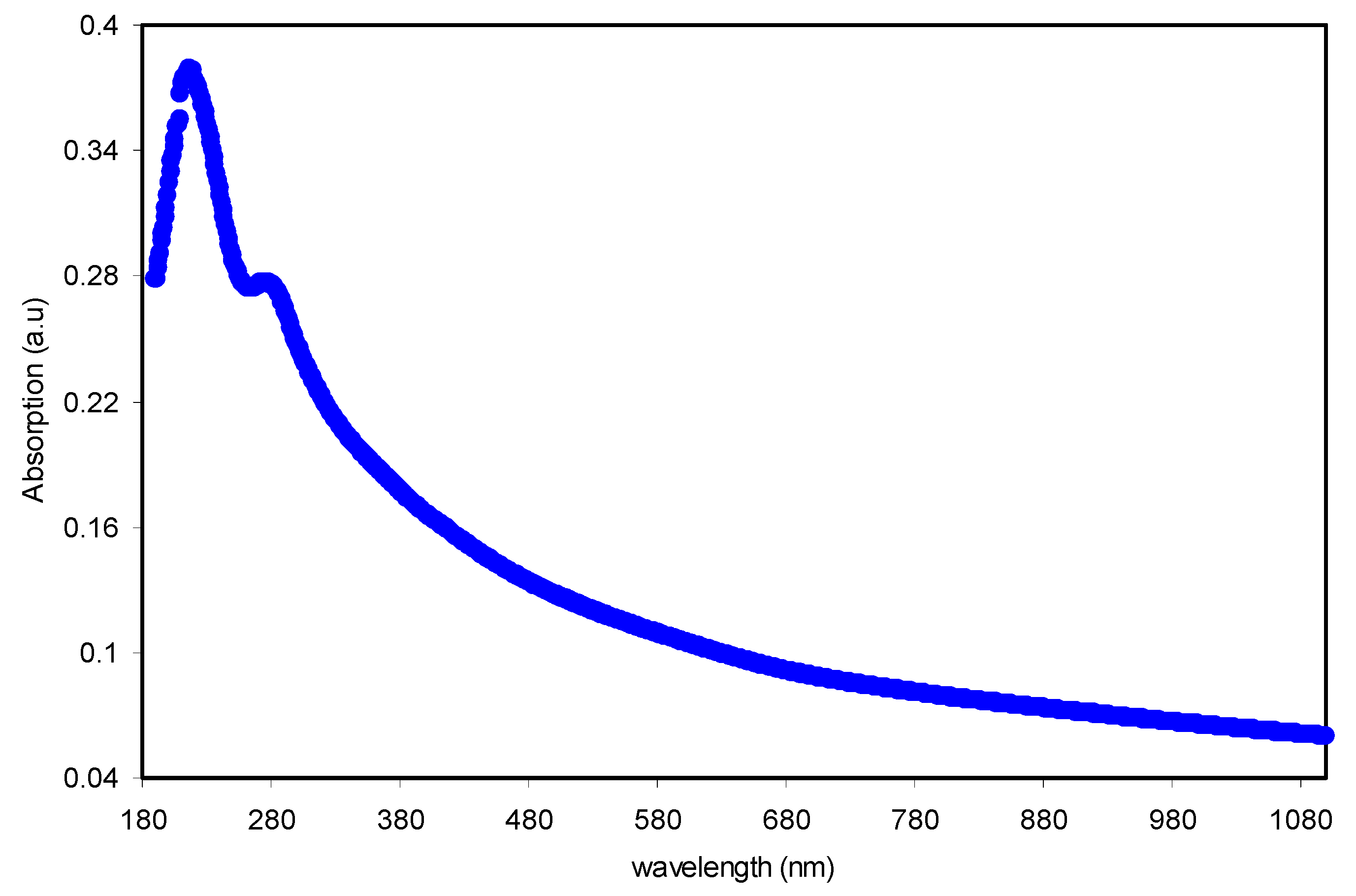 Ijms 20 03910 g006 Ijms 20 03910 g006