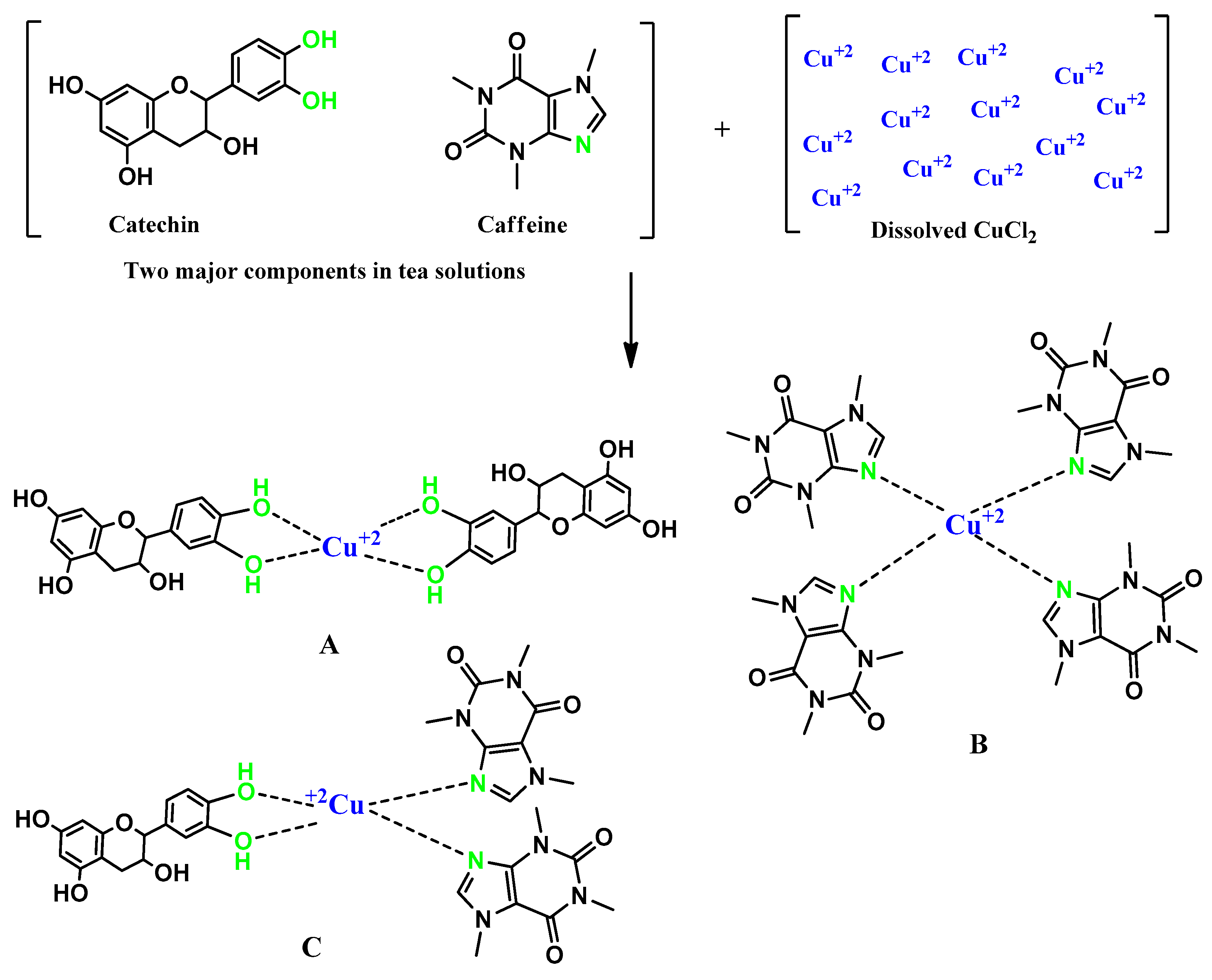 Ijms 20 03910 sch001 Ijms 20 03910 sch001