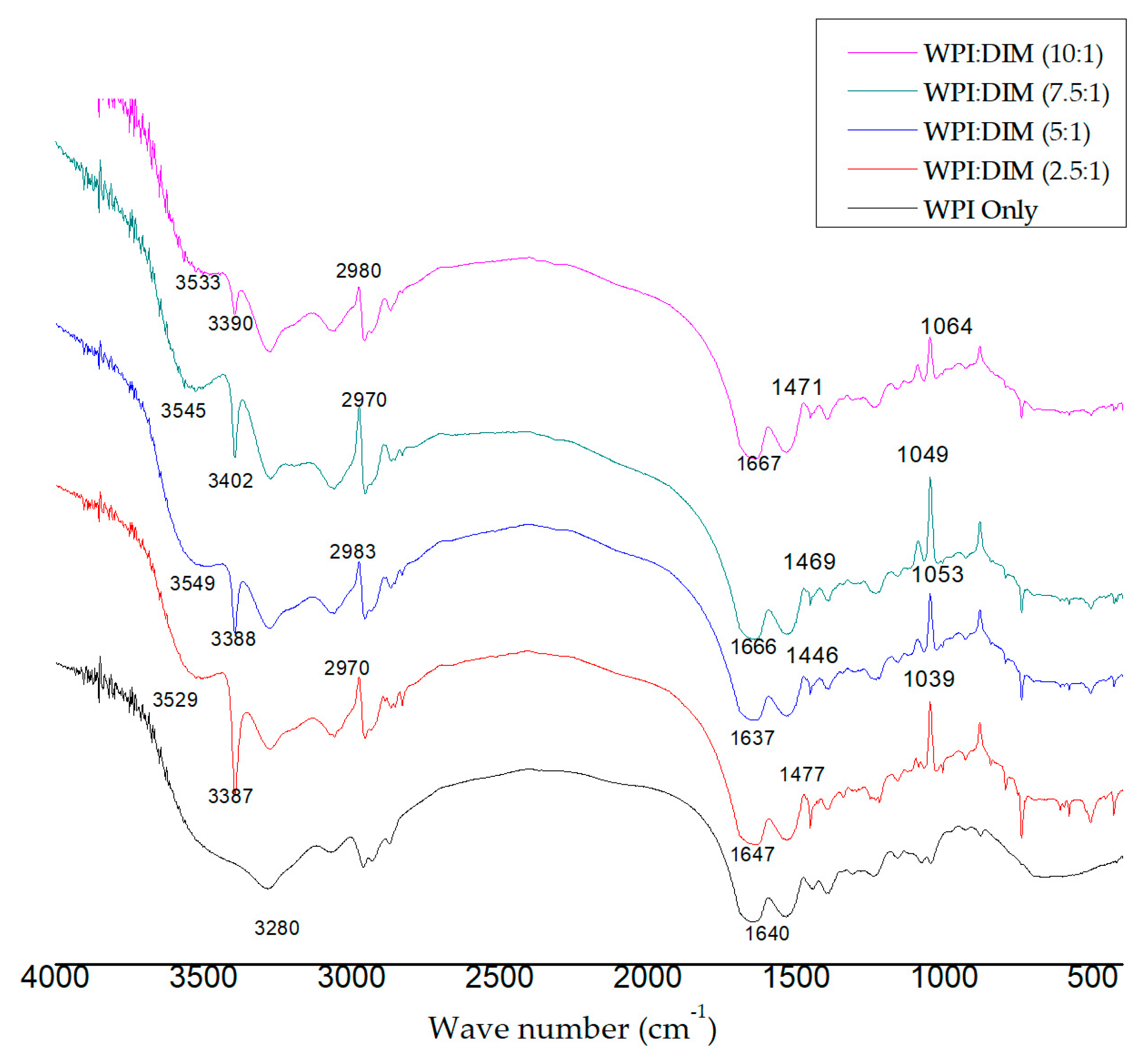 Ijms 20 03917 g004
