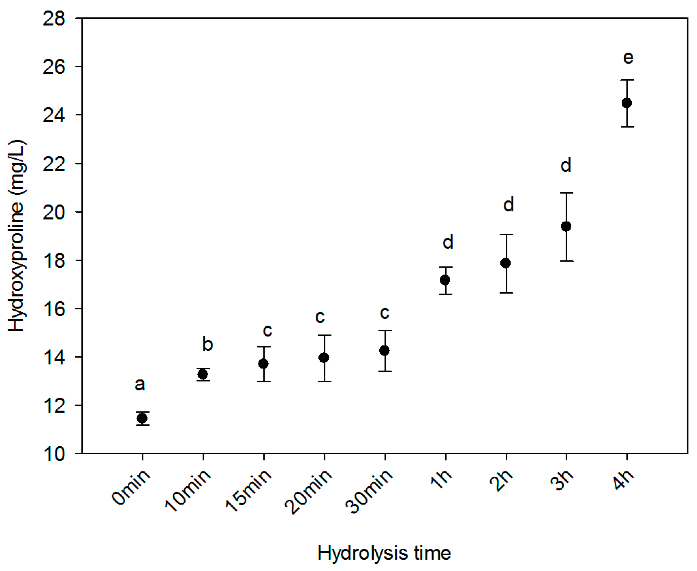 Ijms 20 03931 g002 Ijms 20 03931 g002