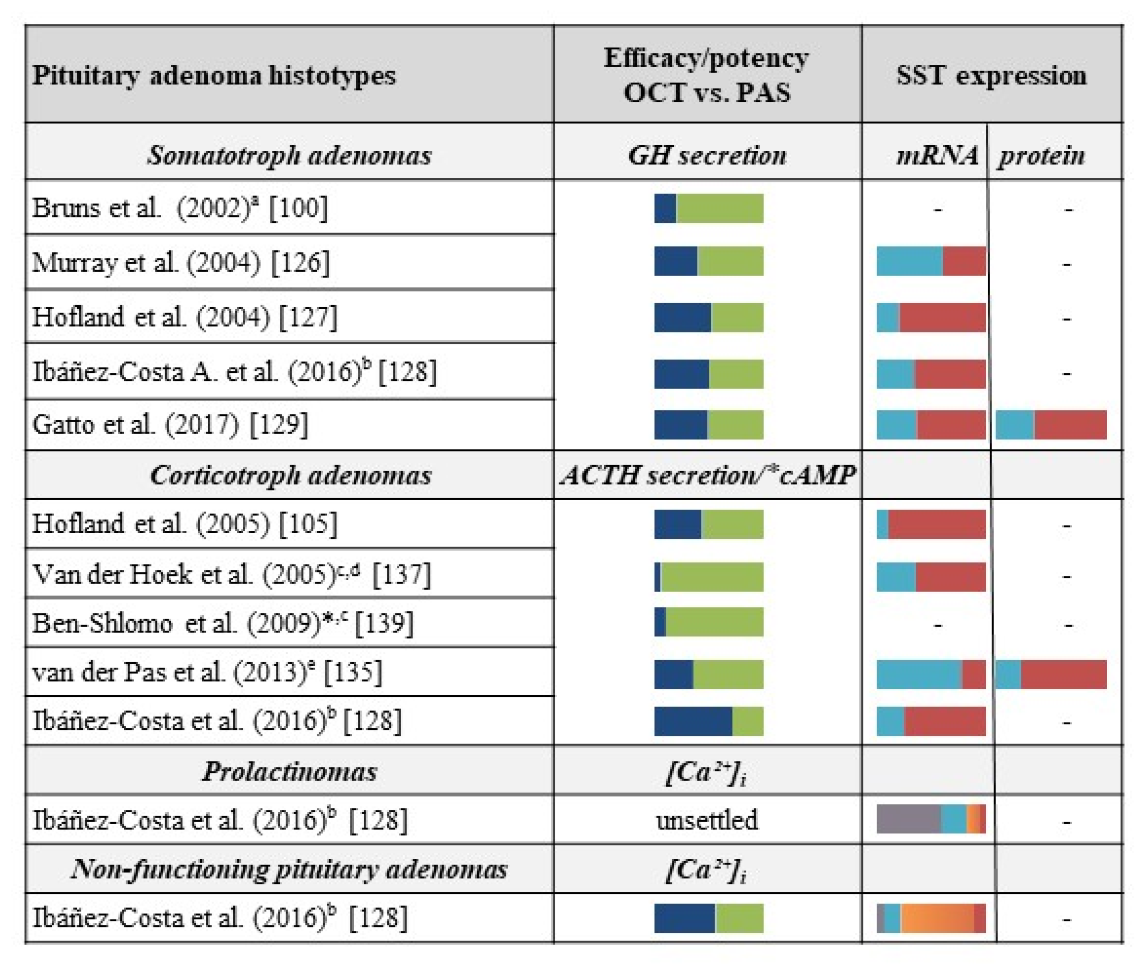 Ijms 20 03940 g003 Ijms 20 03940 g003
