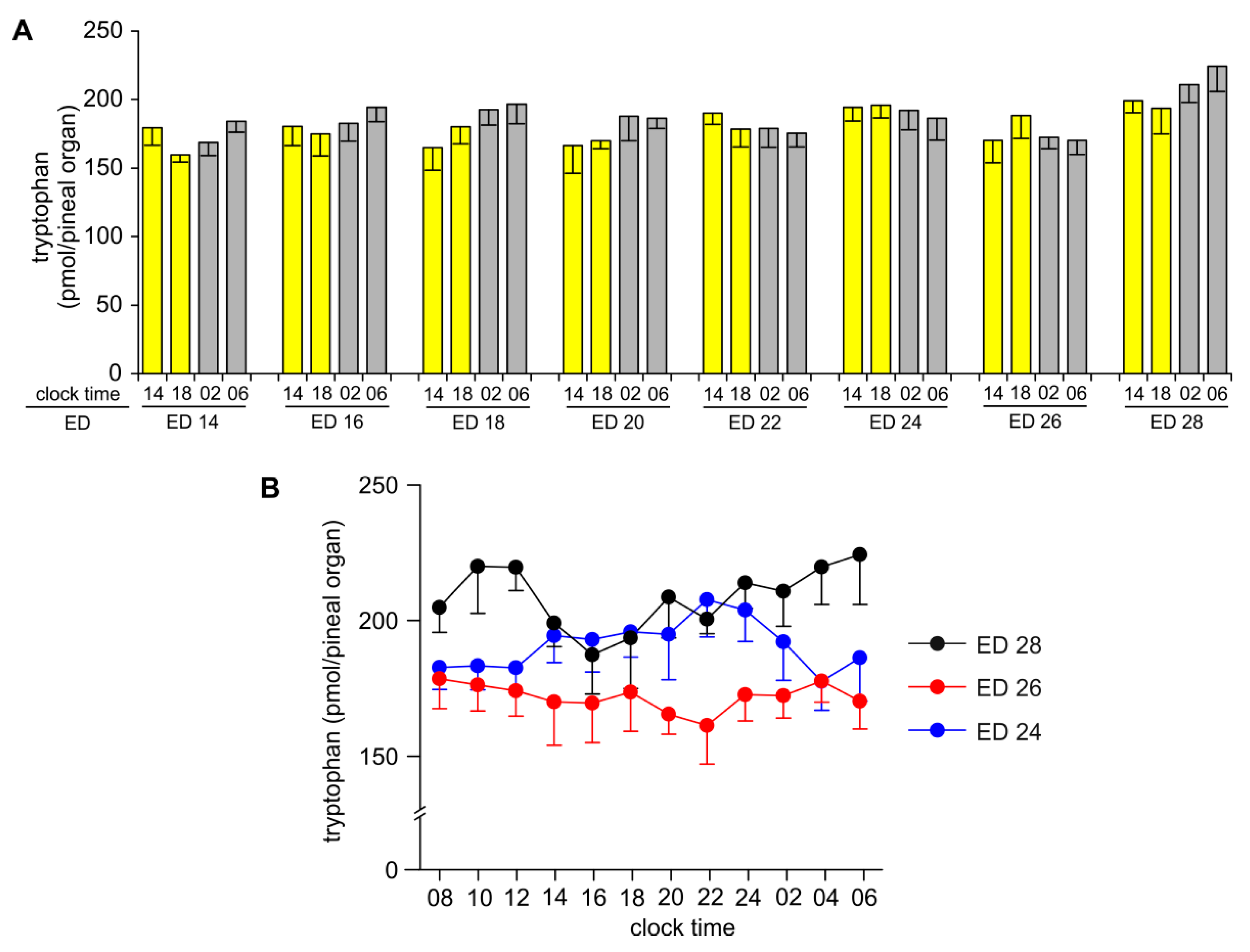 Ijms 20 03948 g001 Ijms 20 03948 g001
