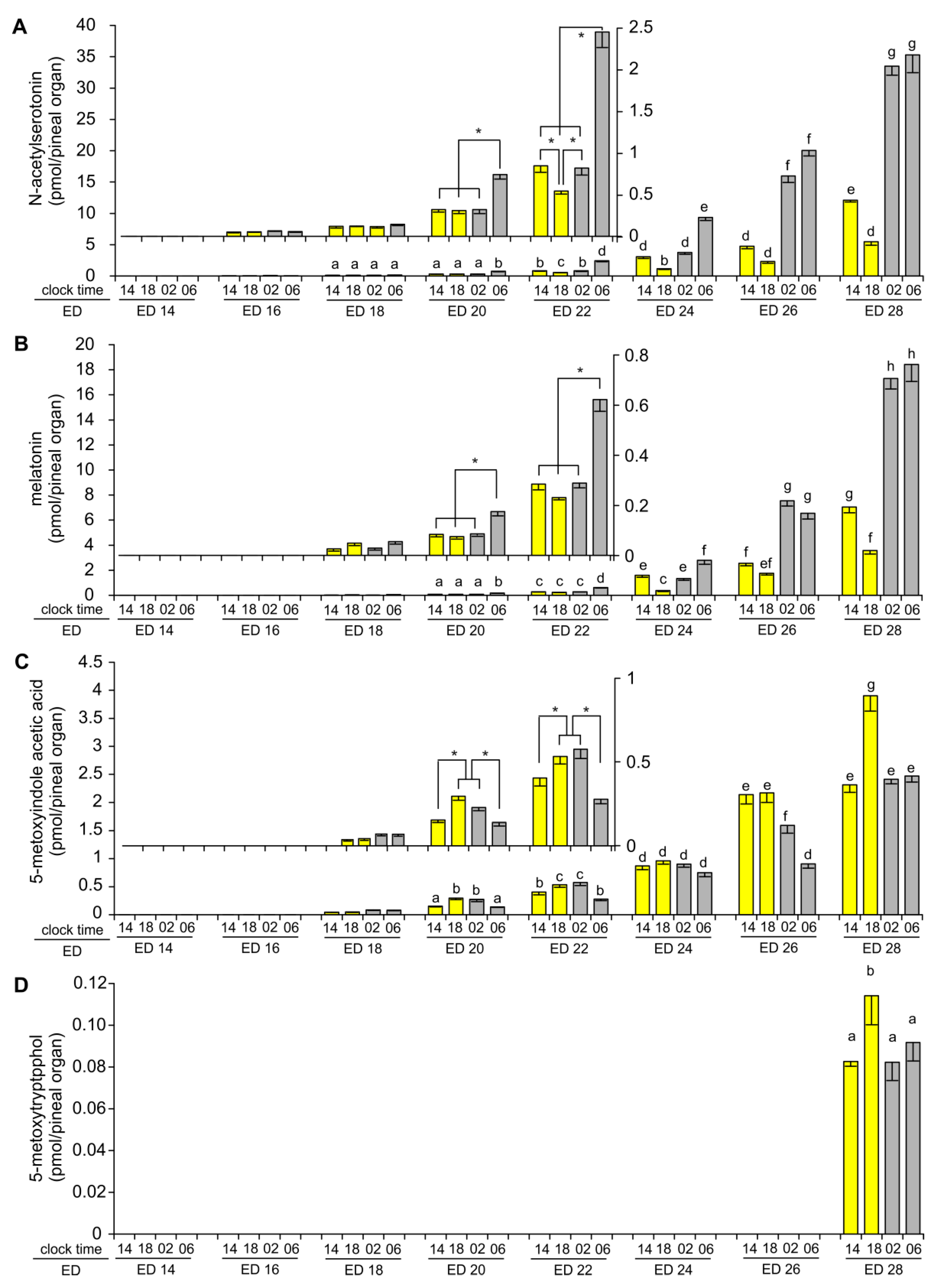 Ijms 20 03948 g003 Ijms 20 03948 g003