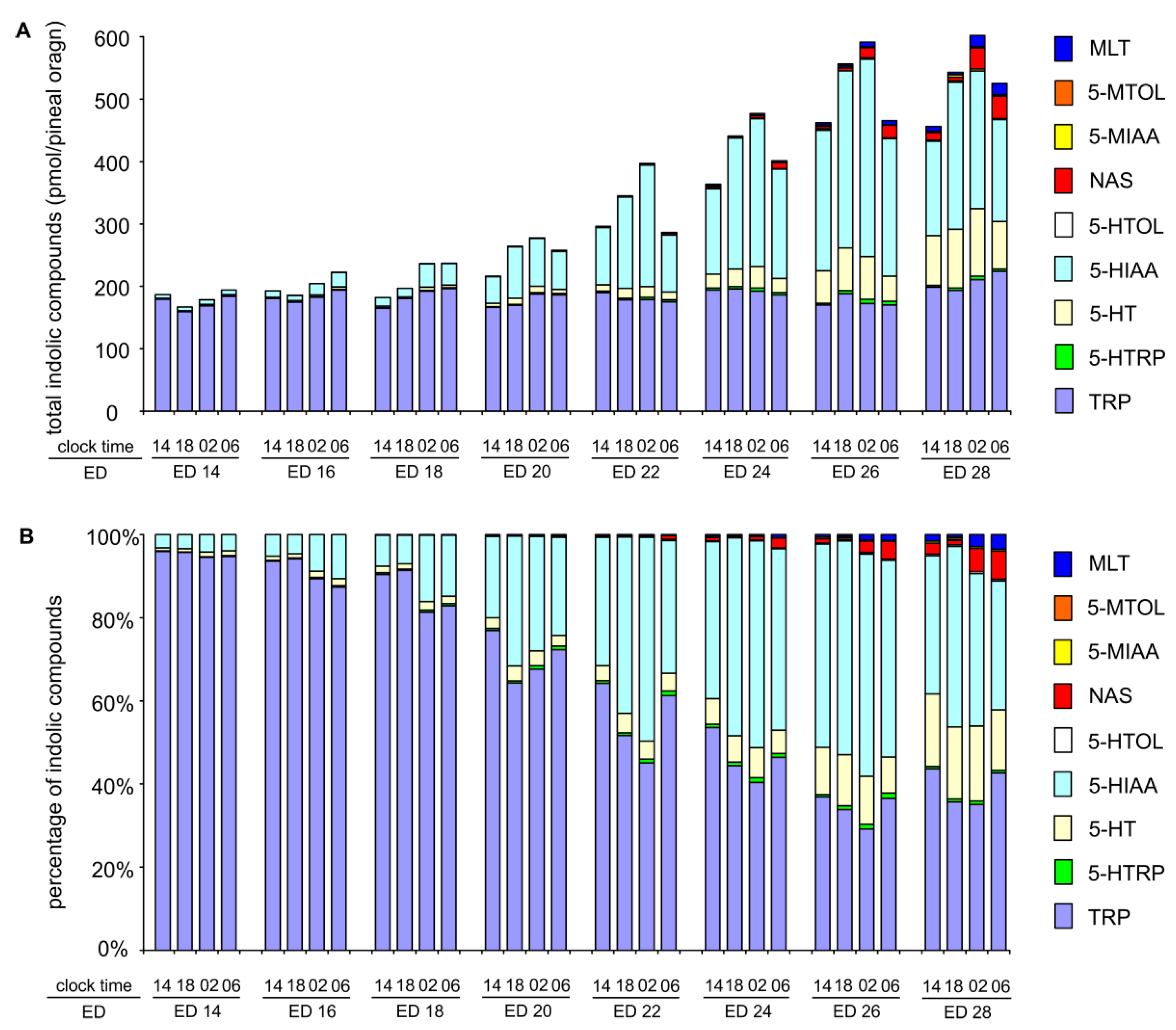 Ijms 20 03948 g006 Ijms 20 03948 g006