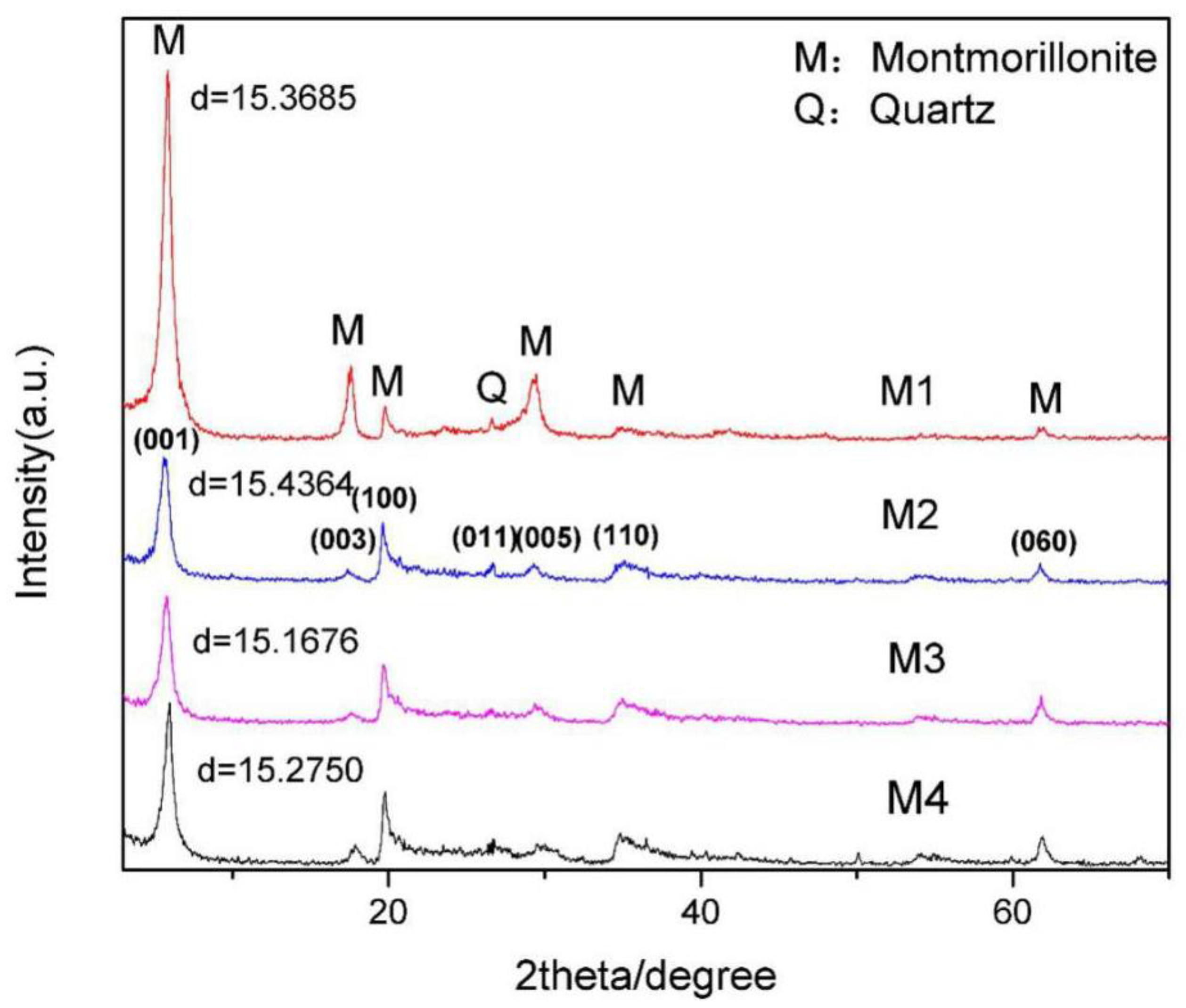 Ijms 20 03997 g001 Ijms 20 03997 g001