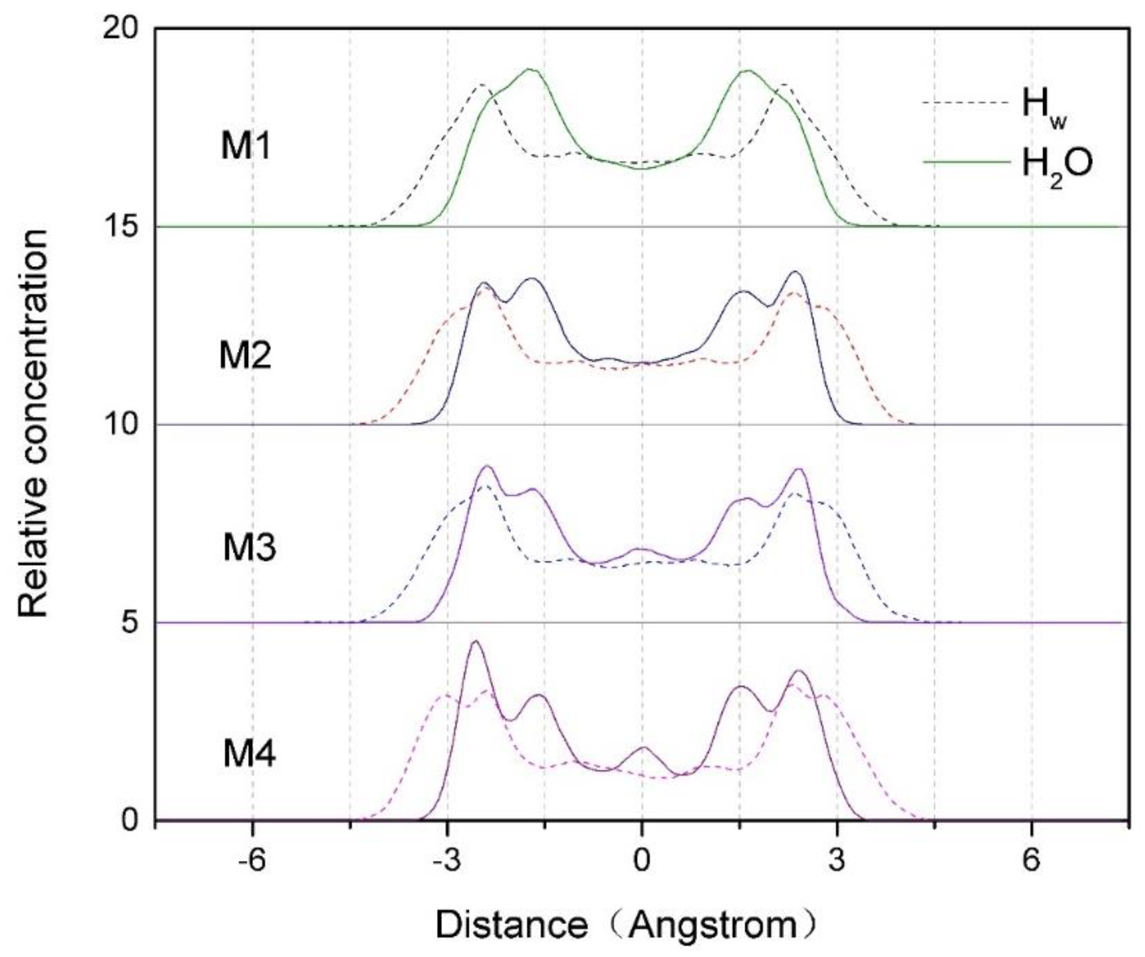 Ijms 20 03997 g003 Ijms 20 03997 g003