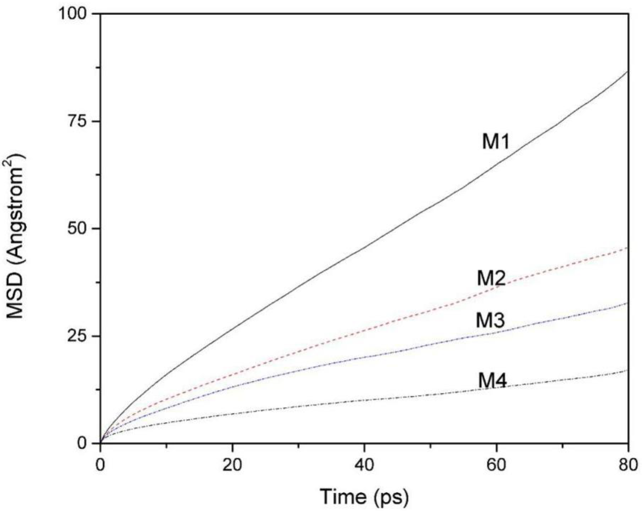 Ijms 20 03997 g005 Ijms 20 03997 g005