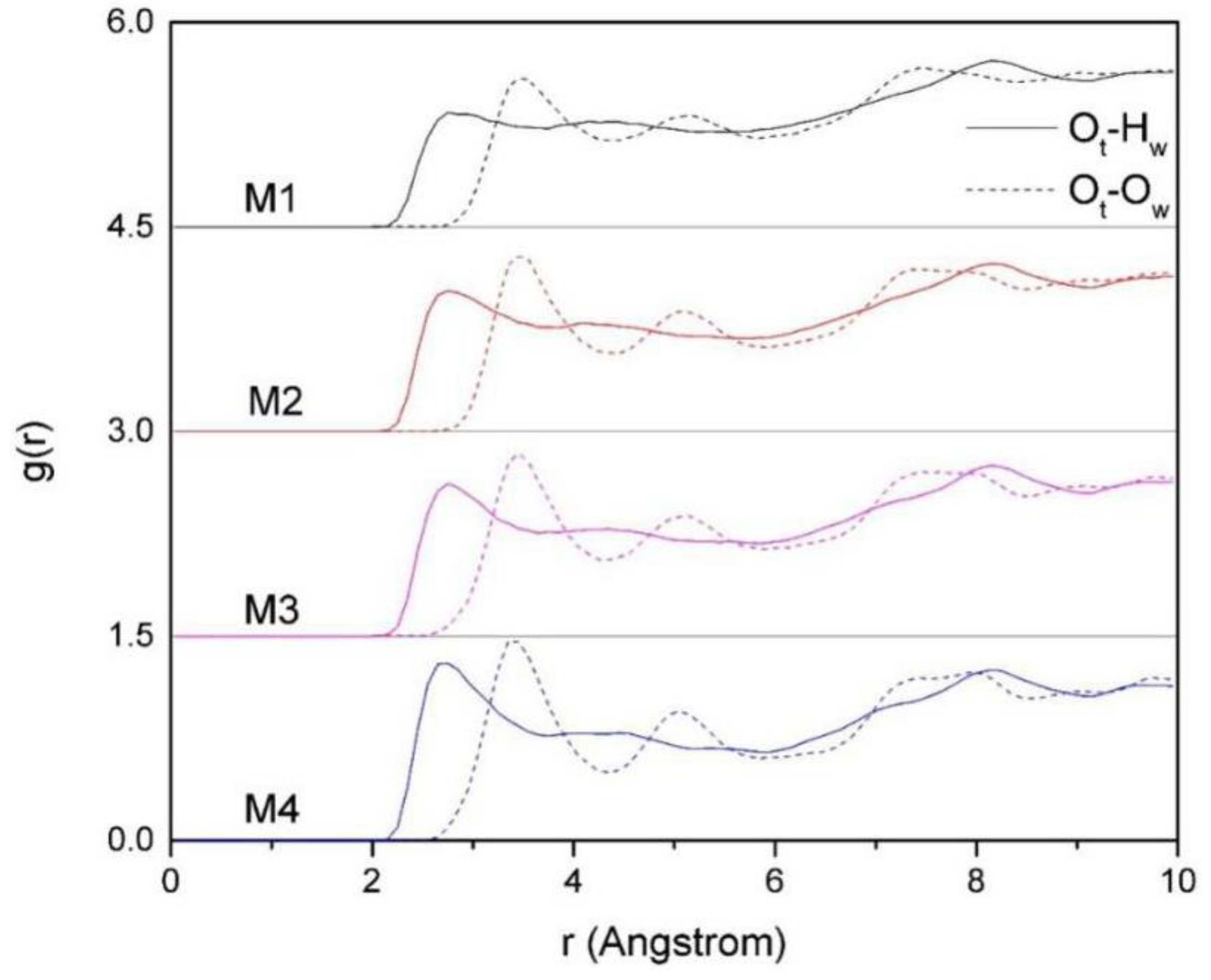 Ijms 20 03997 g008 Ijms 20 03997 g008