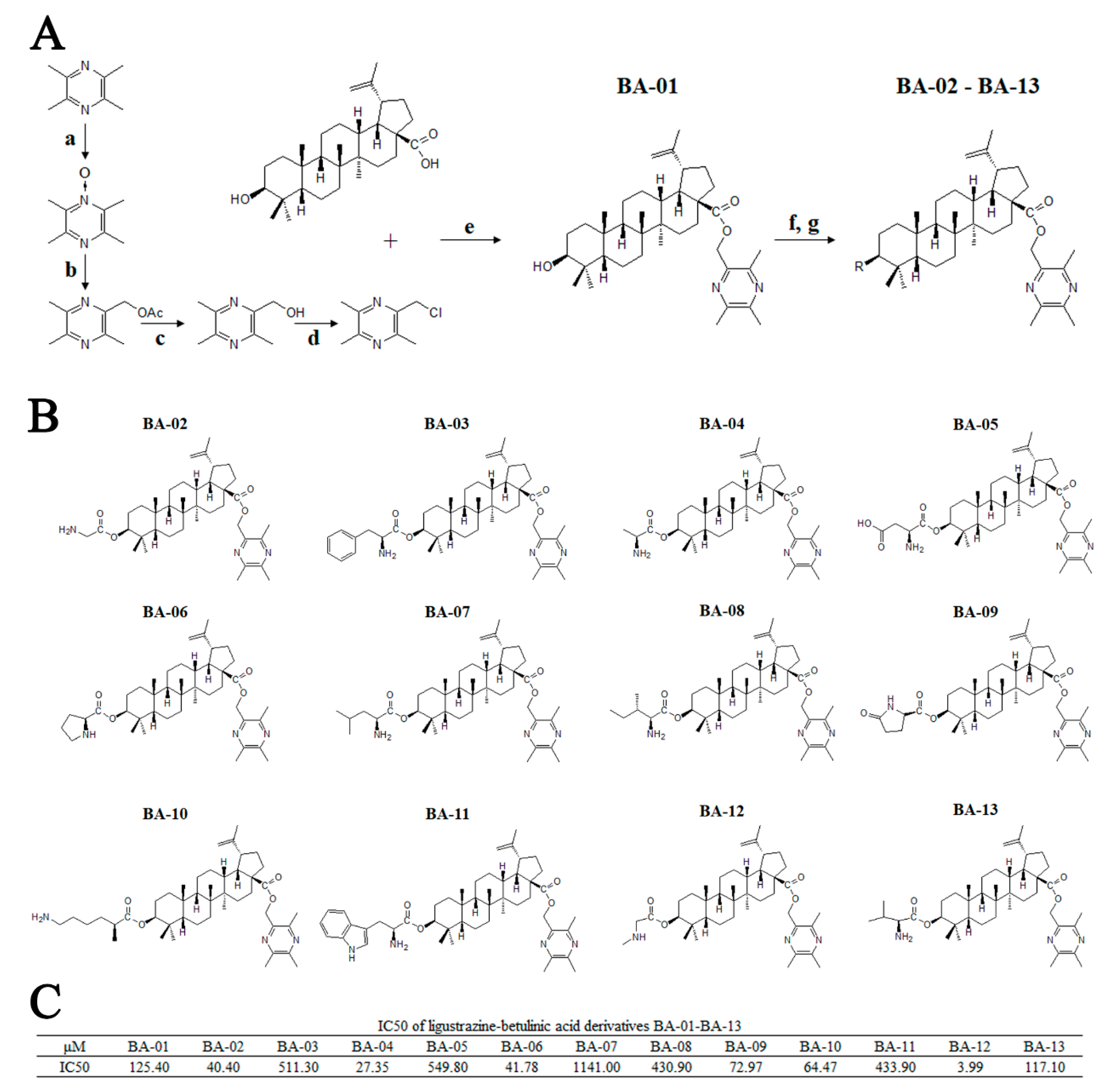 Ijms 20 04062 g002 Ijms 20 04062 g002