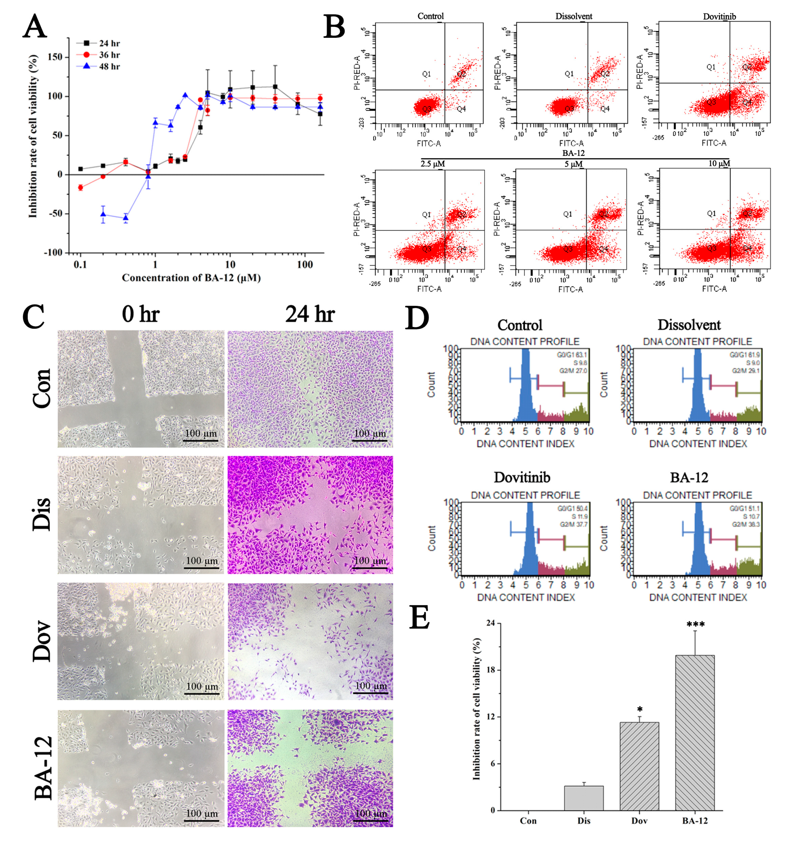 Ijms 20 04062 g003 Ijms 20 04062 g003