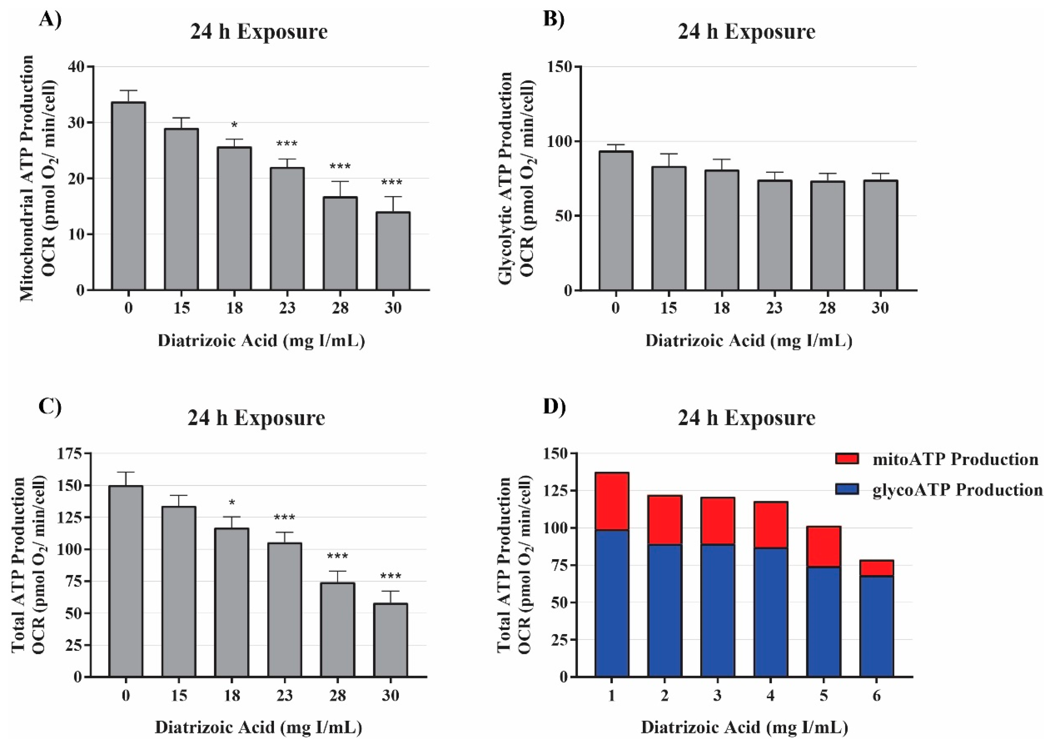 Ijms 20 04074 g005 Ijms 20 04074 g005