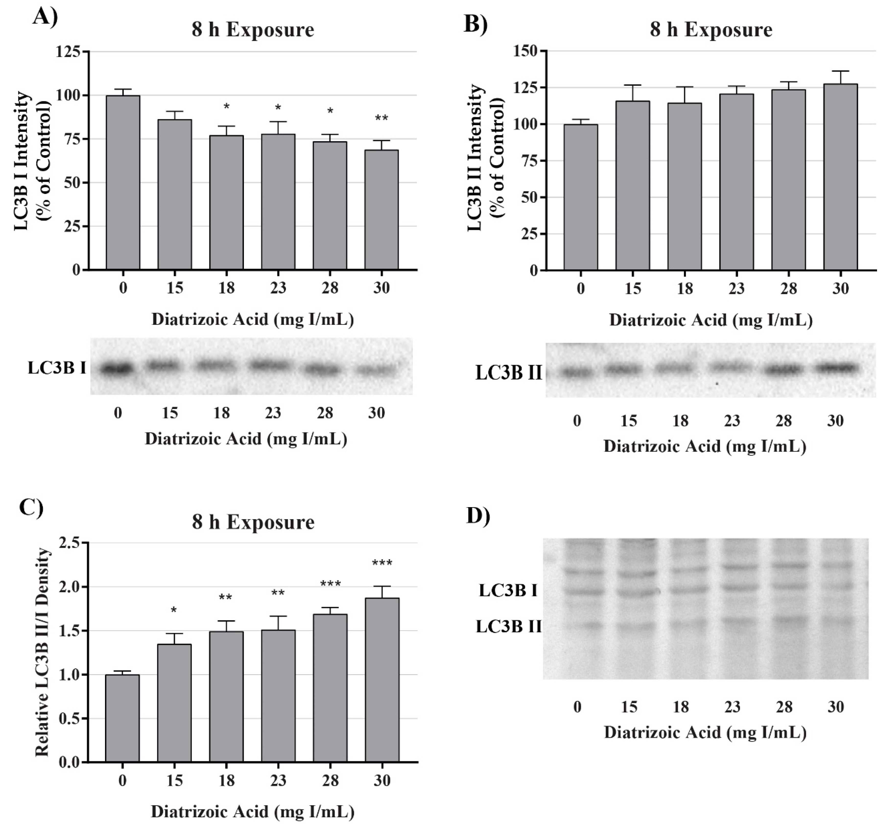 Ijms 20 04074 g007 Ijms 20 04074 g007