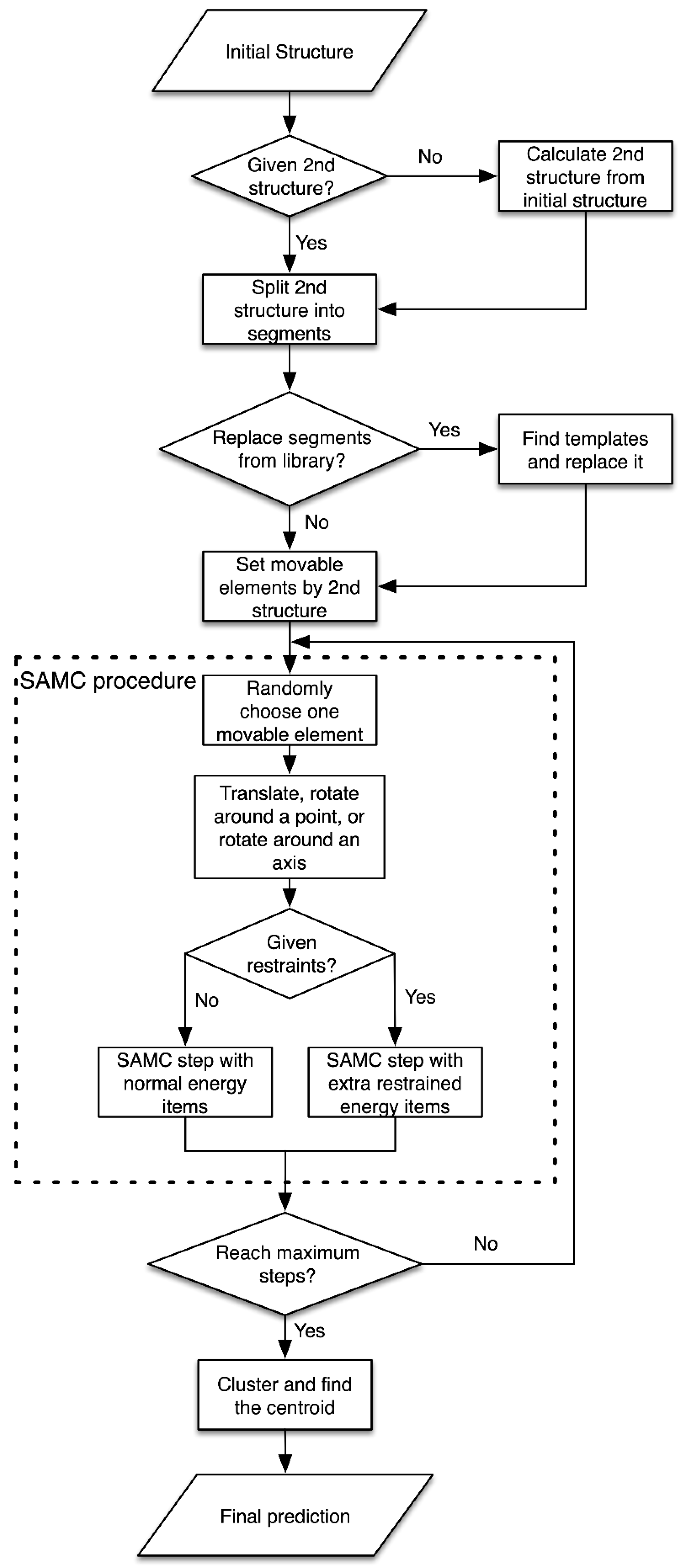 Ijms 20 04116 g002