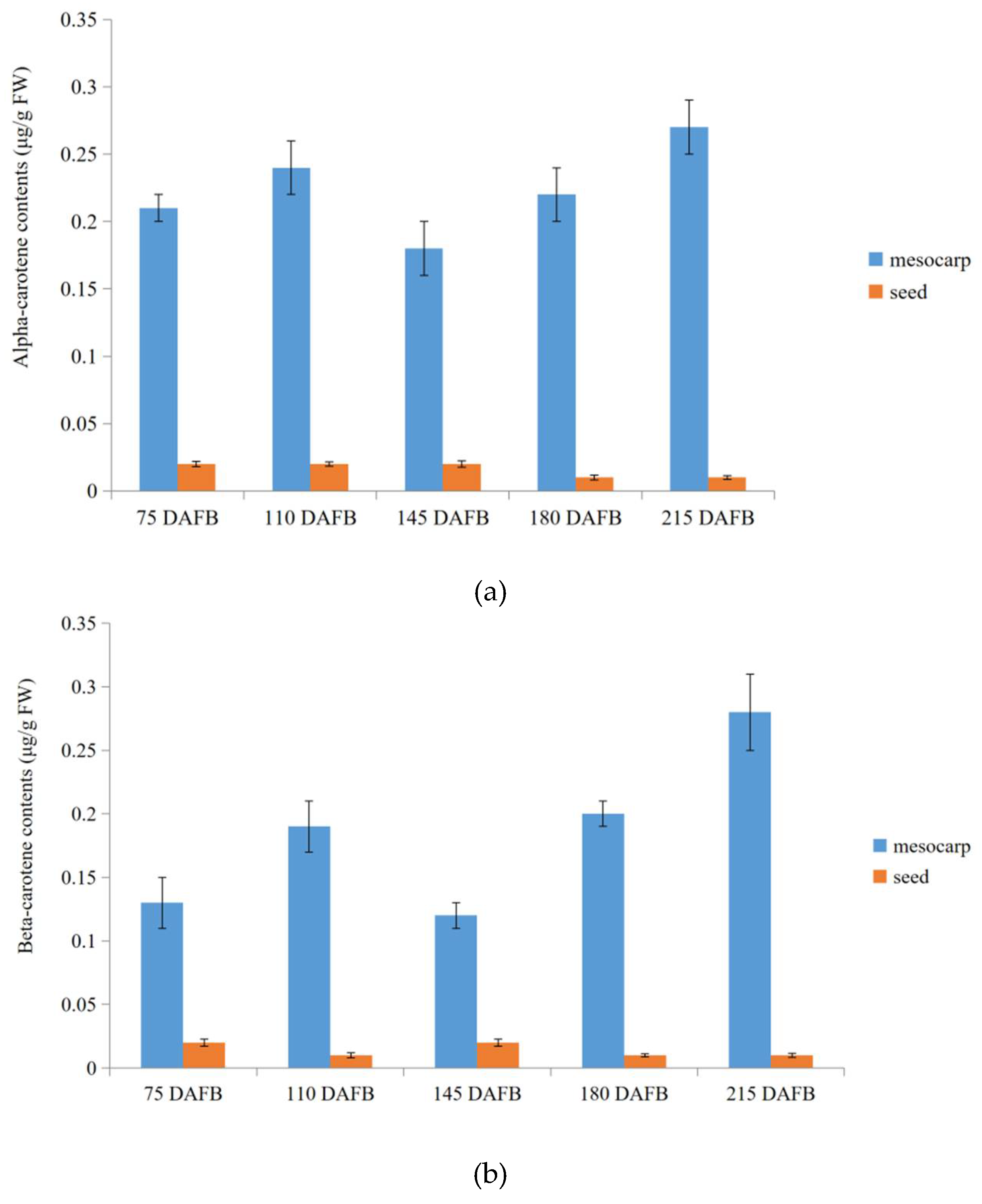 Ijms 20 04117 g007 Ijms 20 04117 g007