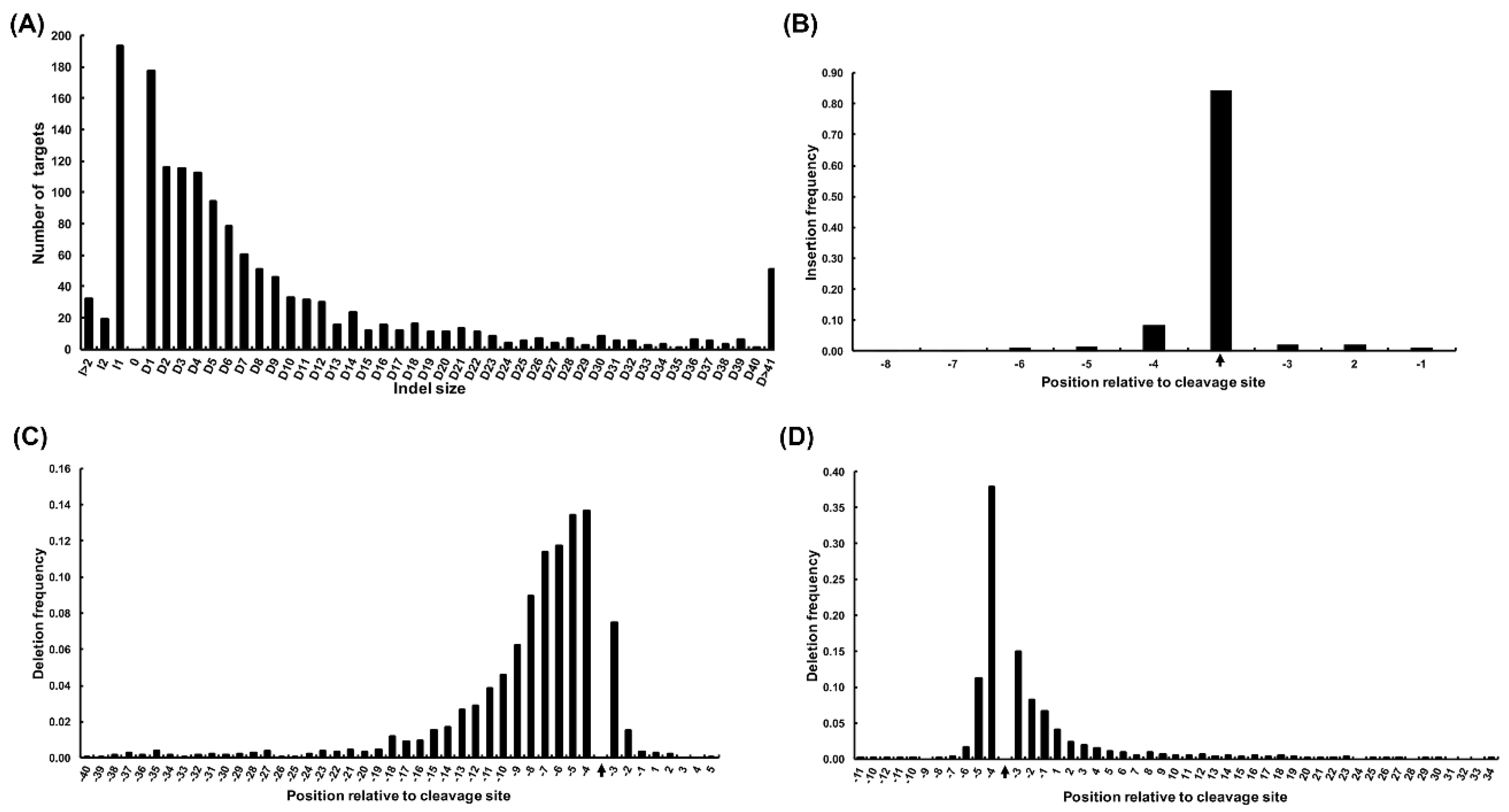 Ijms 20 04125 g001 Ijms 20 04125 g001