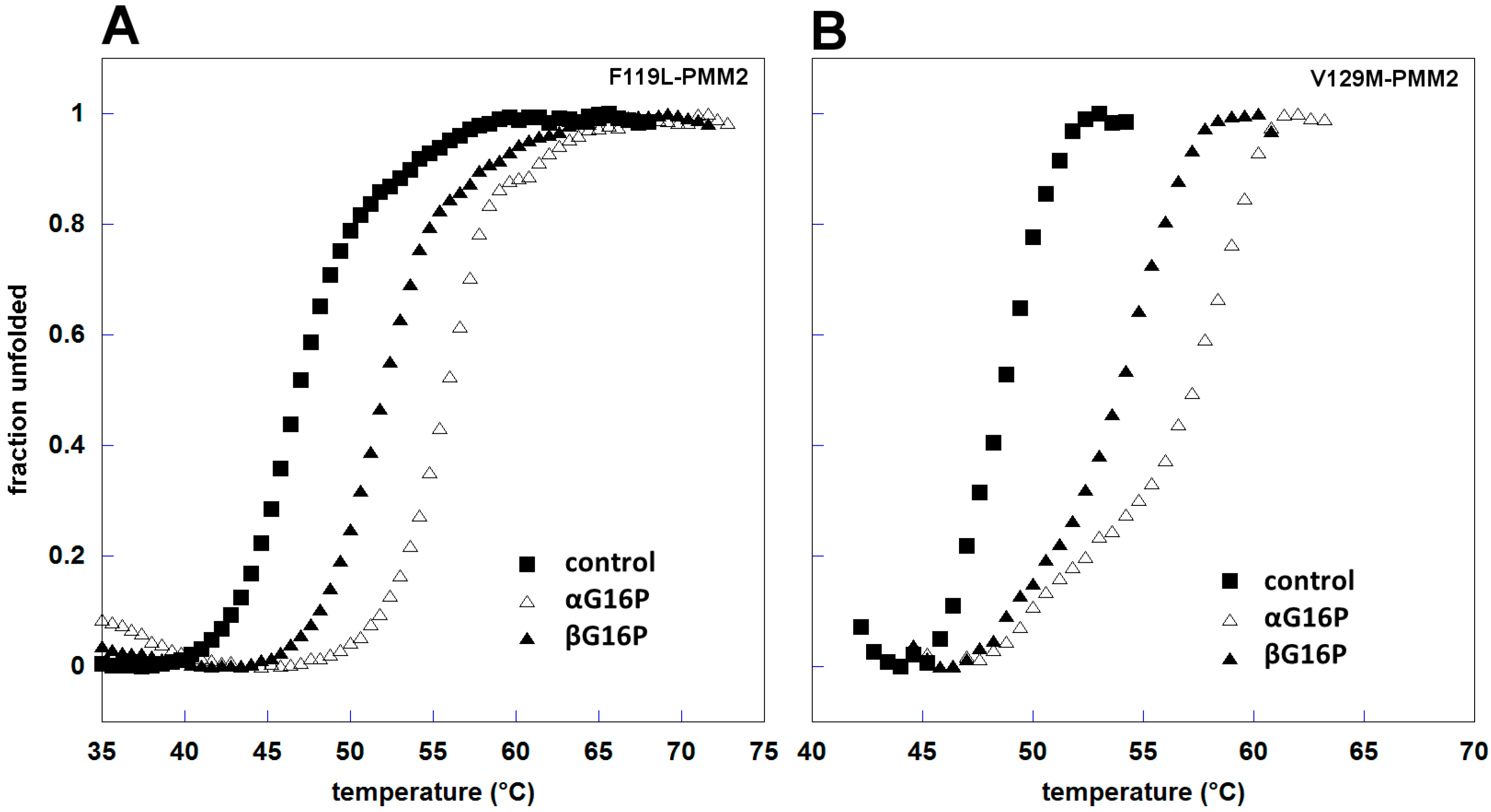 Ijms 20 04164 g007 Ijms 20 04164 g007