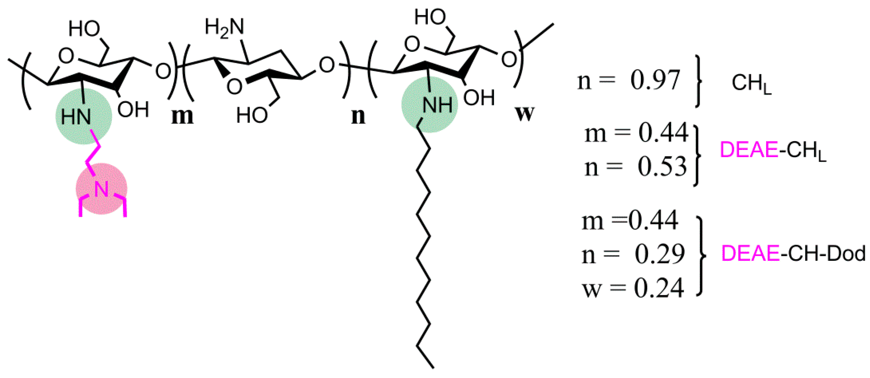 Ijms 20 04173 sch001