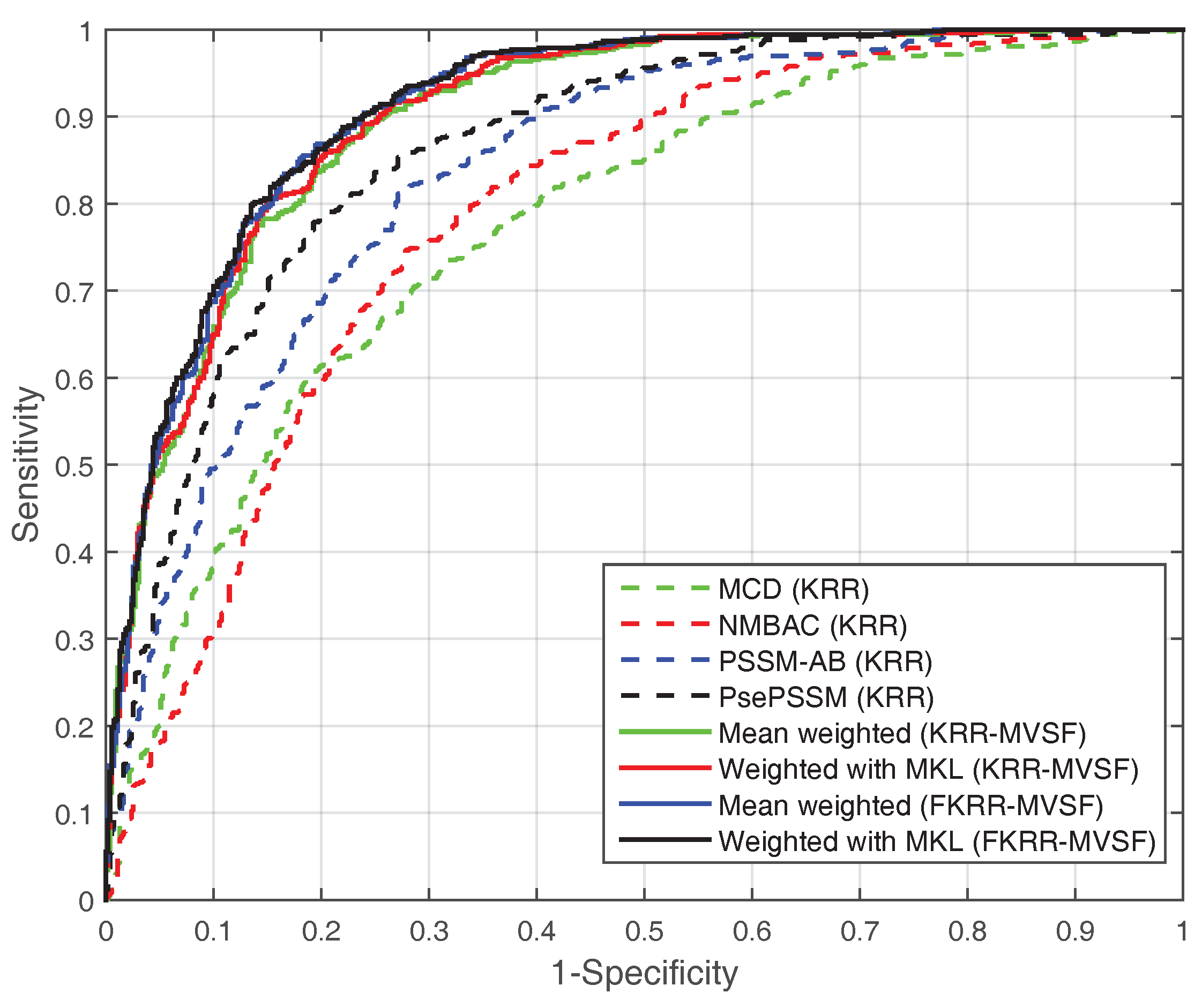 Ijms 20 04175 g001 Ijms 20 04175 g001