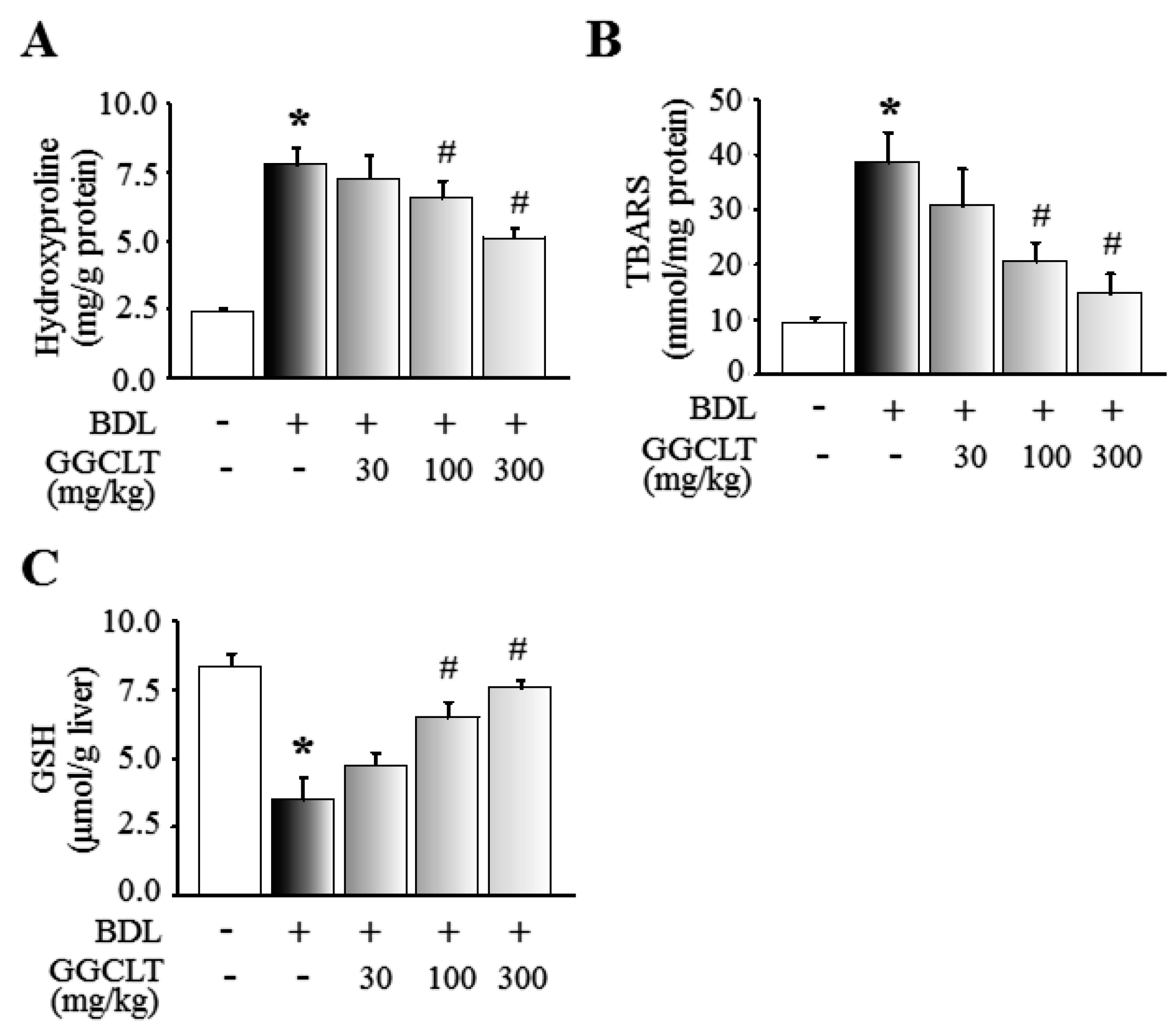 Ijms 20 04181 g003 Ijms 20 04181 g003
