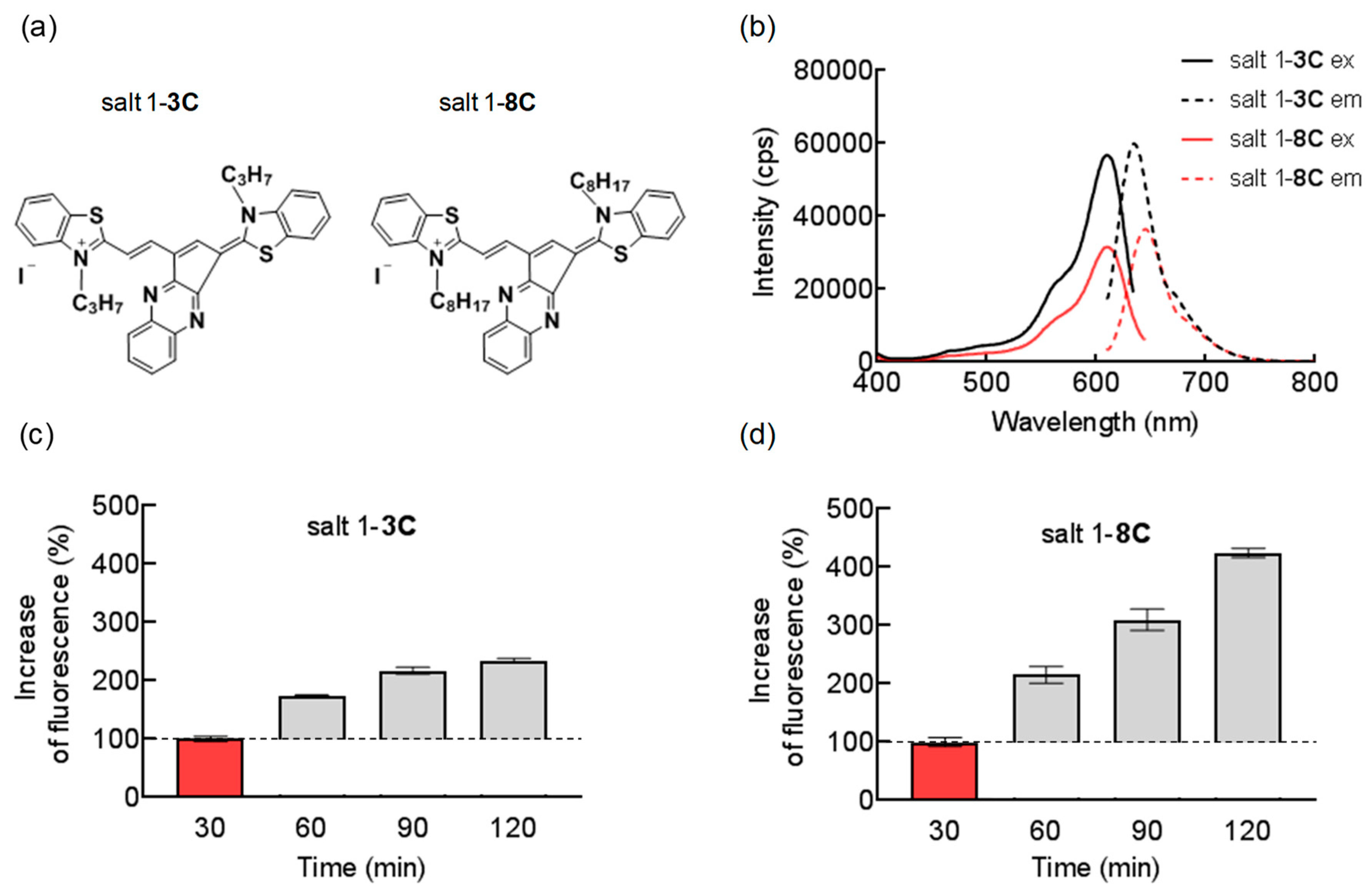 Ijms 20 04208 g001 Ijms 20 04208 g001