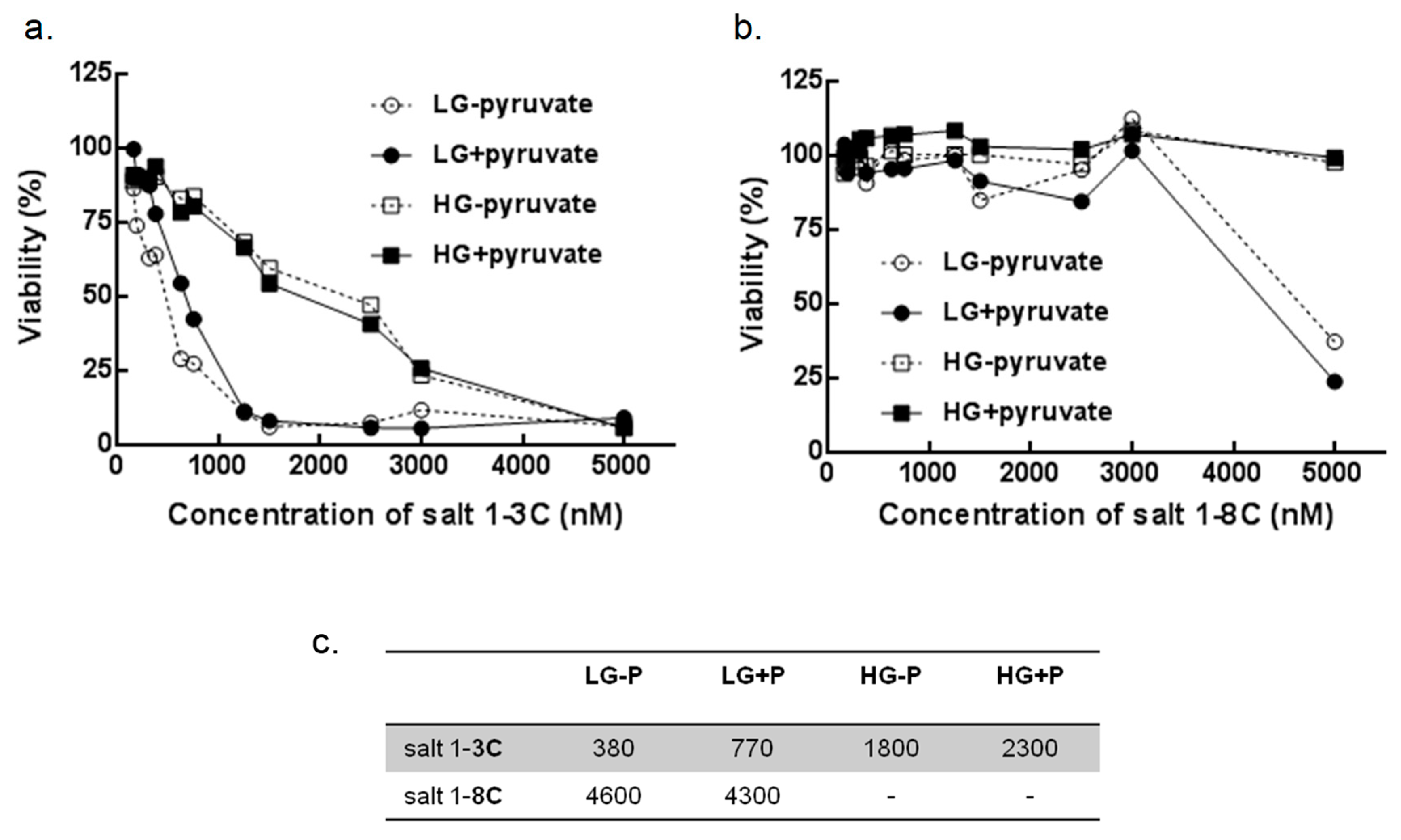 Ijms 20 04208 g007 Ijms 20 04208 g007