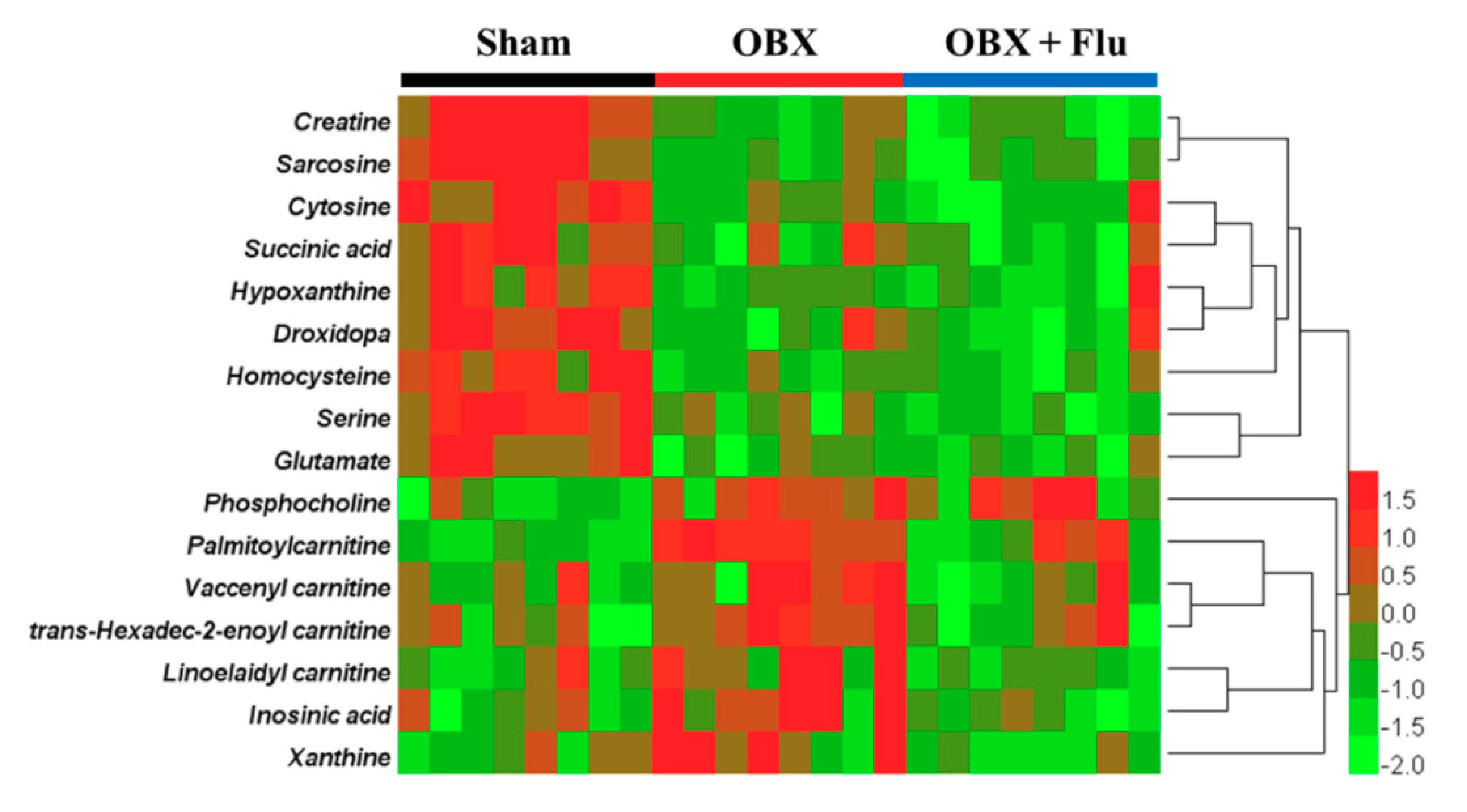 Ijms 20 04282 g006 Ijms 20 04282 g006