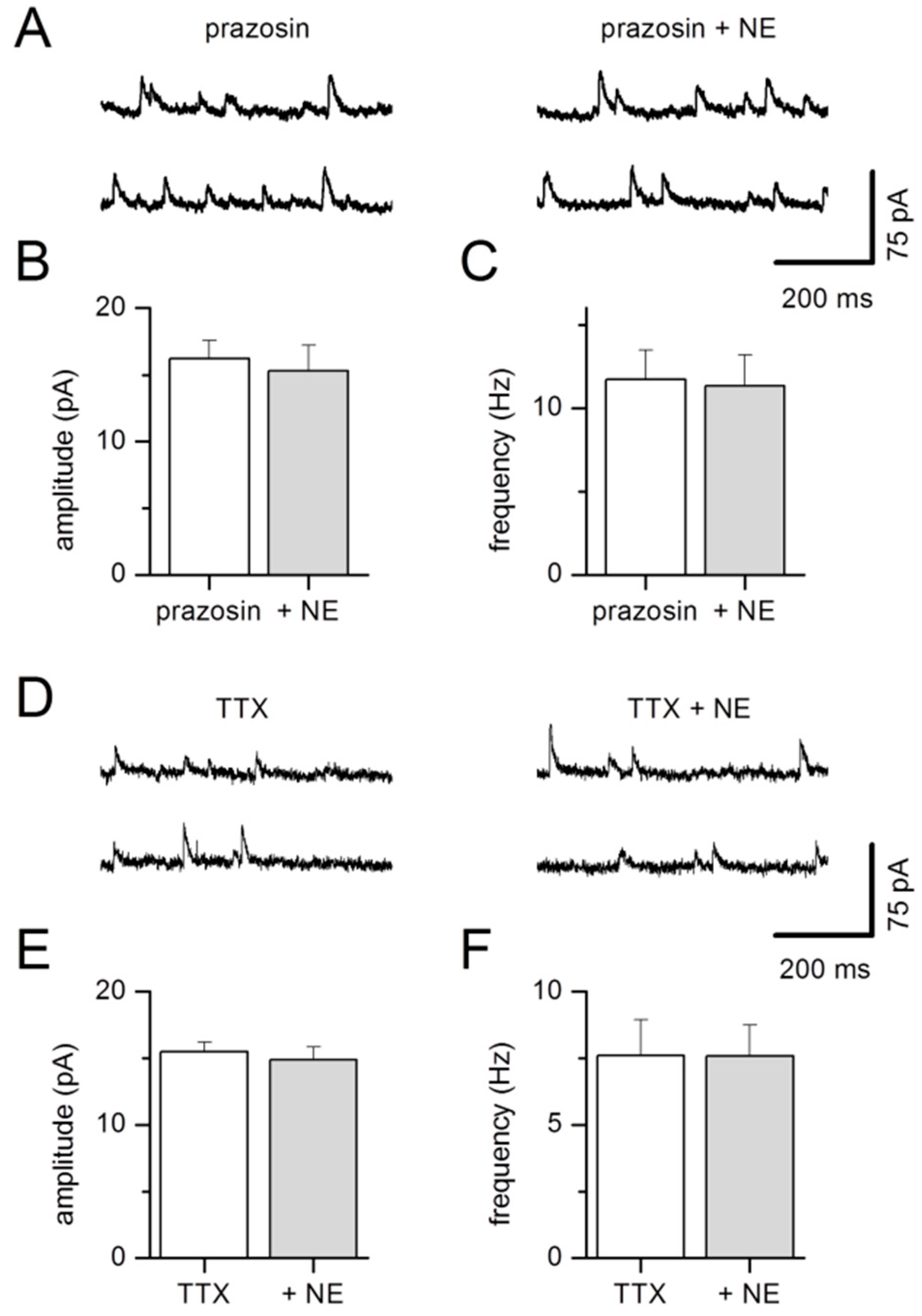 Ijms 20 04310 g007 Ijms 20 04310 g007
