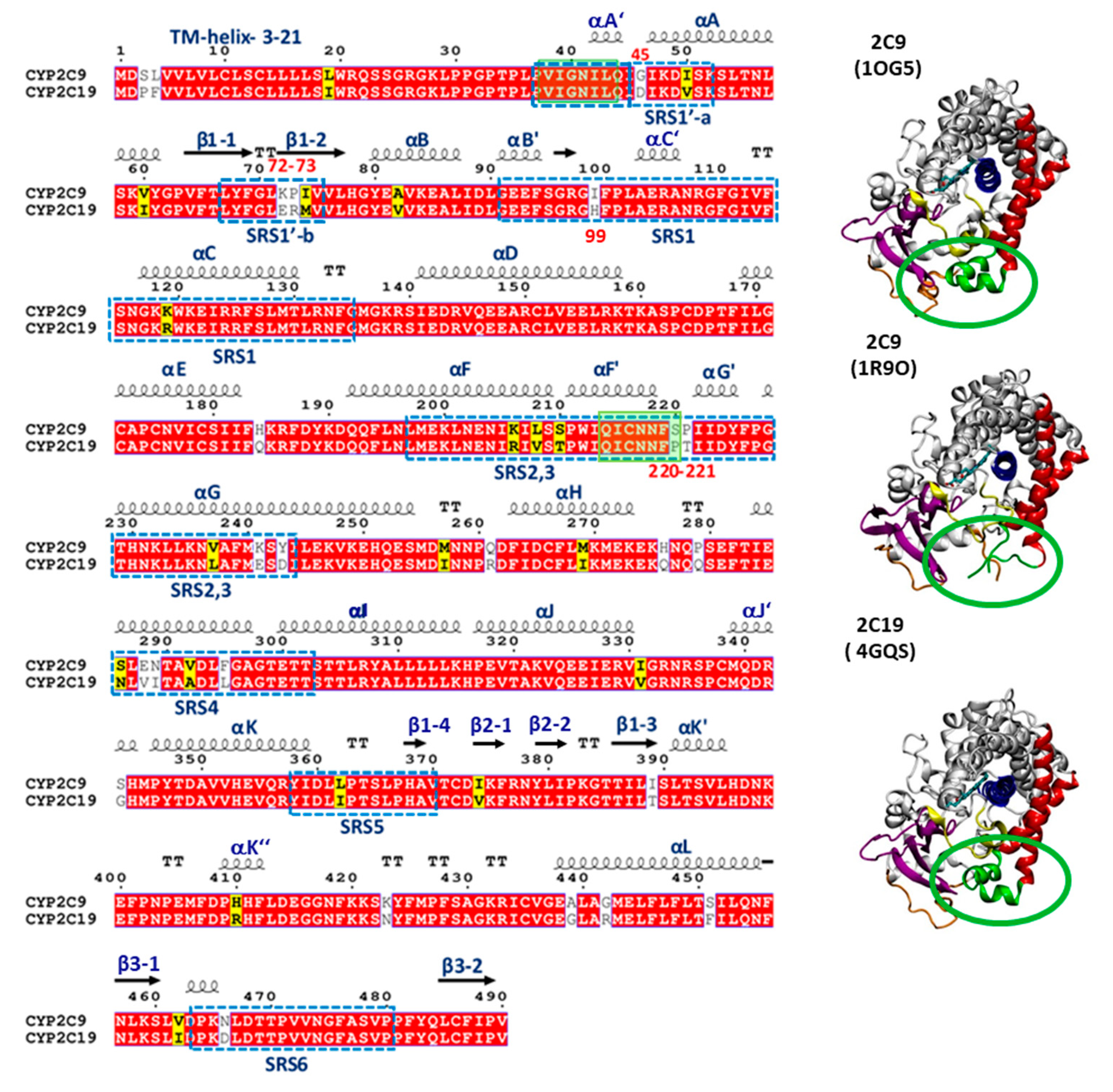 Ijms 20 04328 g001
