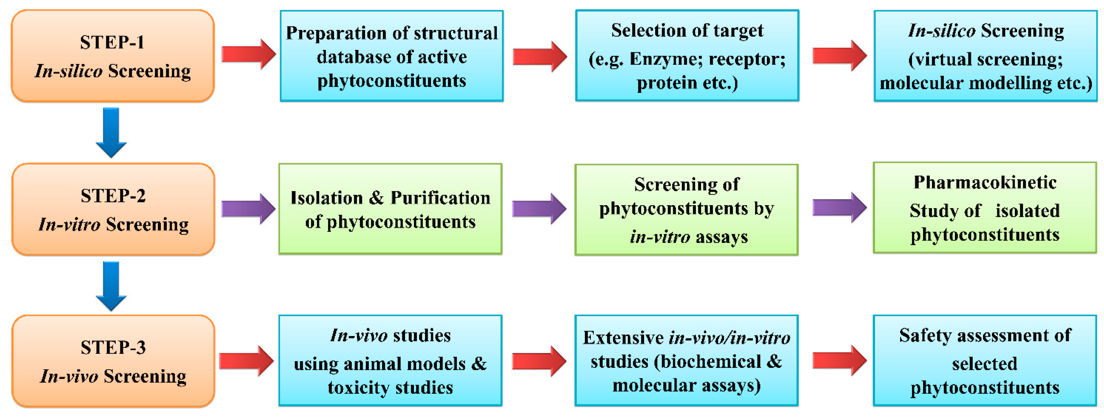 Ijms 20 04367 g003 Ijms 20 04367 g003