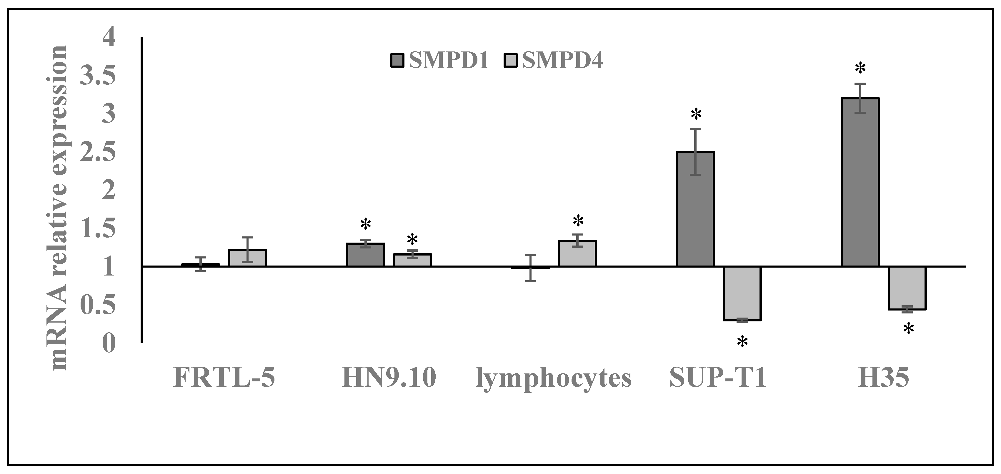 Ijms 20 04375 g006