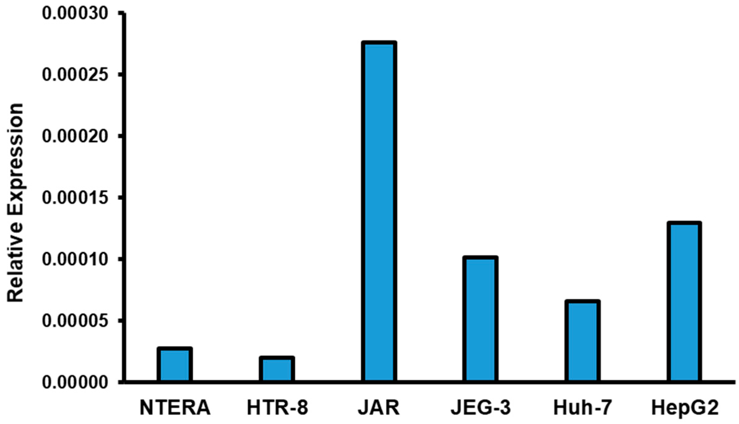 Ijms 20 04402 g003 Ijms 20 04402 g003