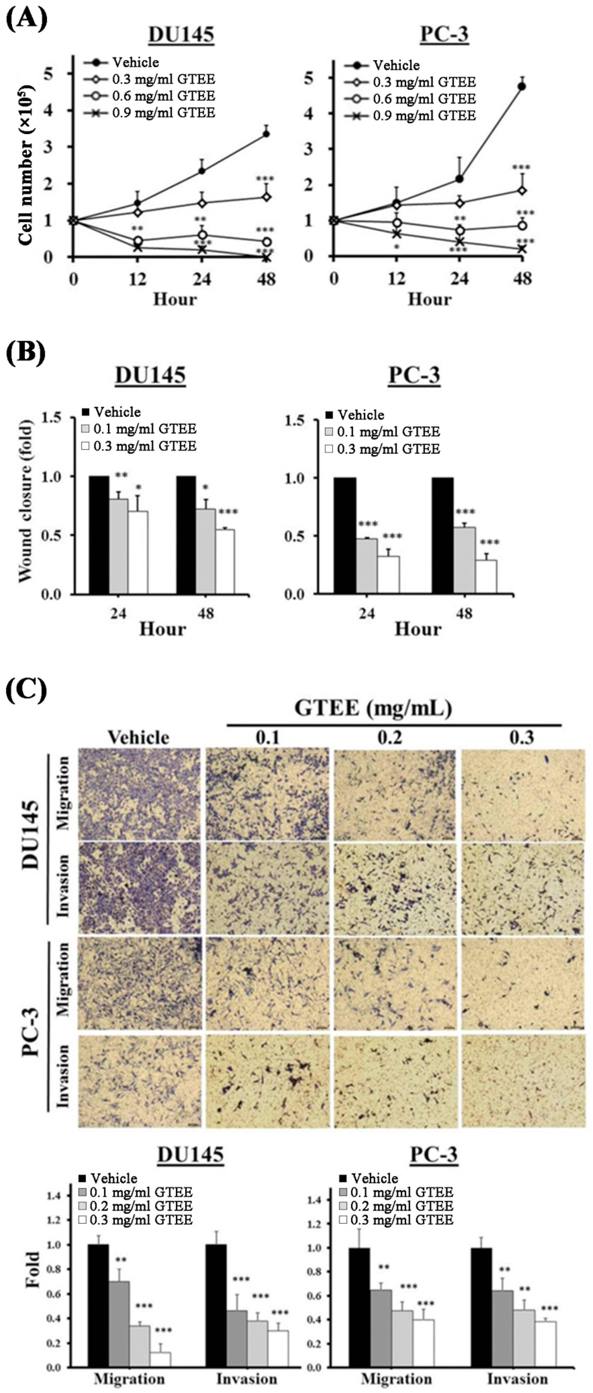 Ijms 20 04418 g001 Ijms 20 04418 g001