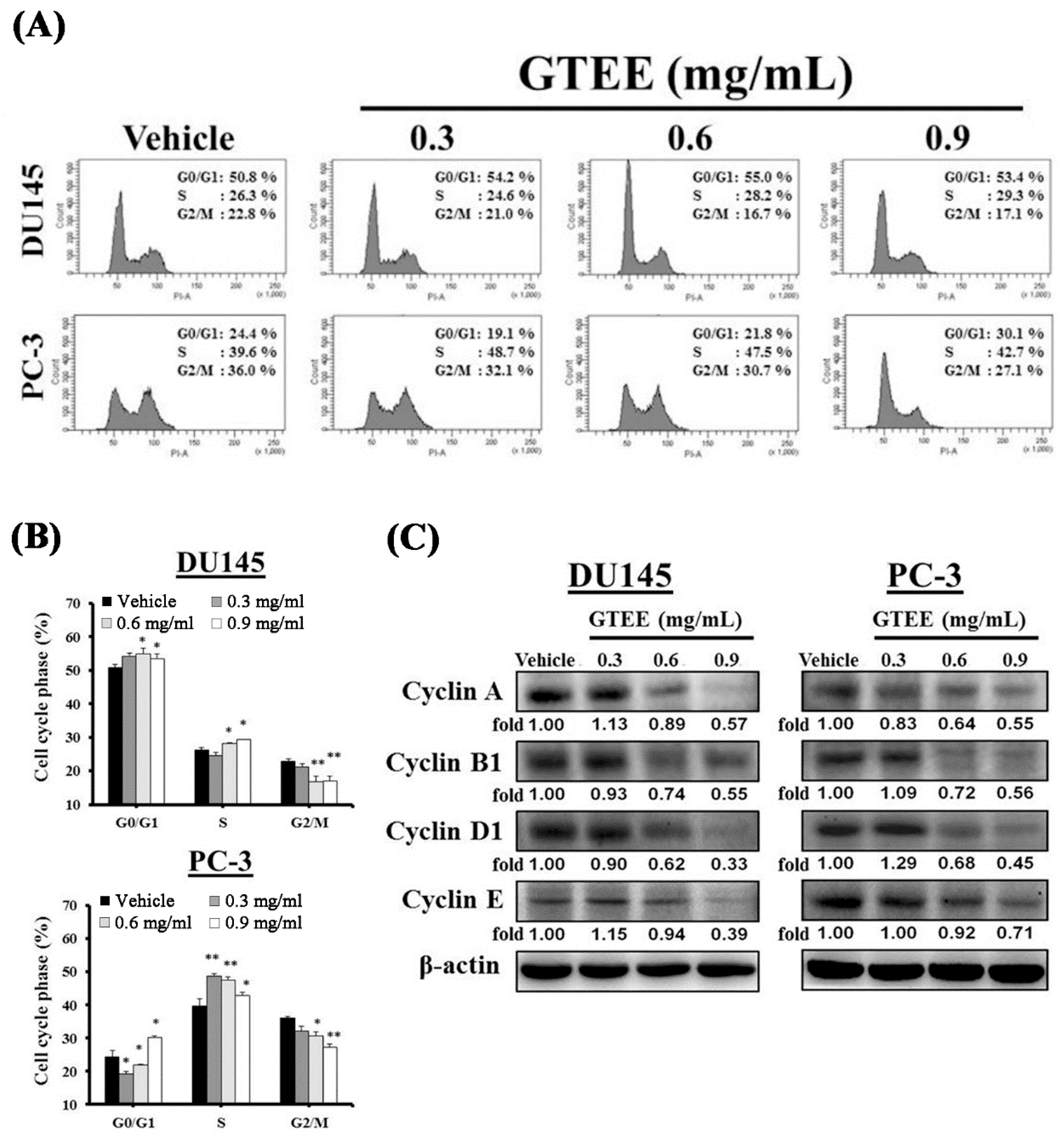 Ijms 20 04418 g002 Ijms 20 04418 g002