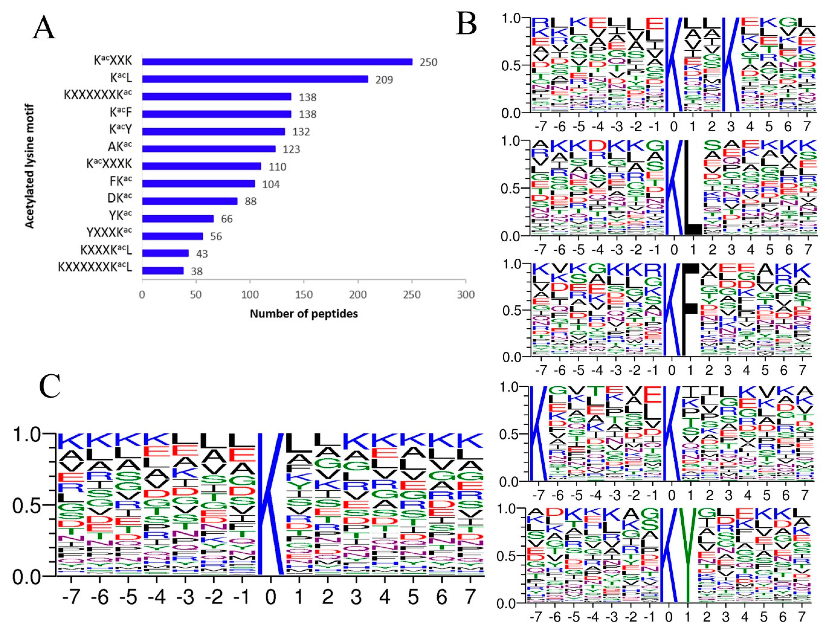 Ijms 20 04423 g002 Ijms 20 04423 g002
