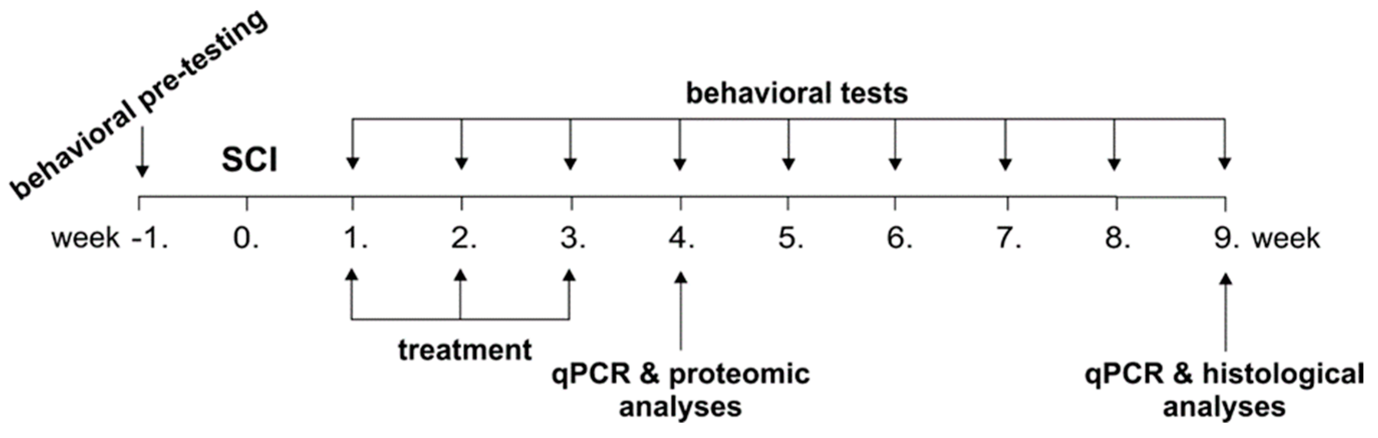 Ijms 20 04516 g001