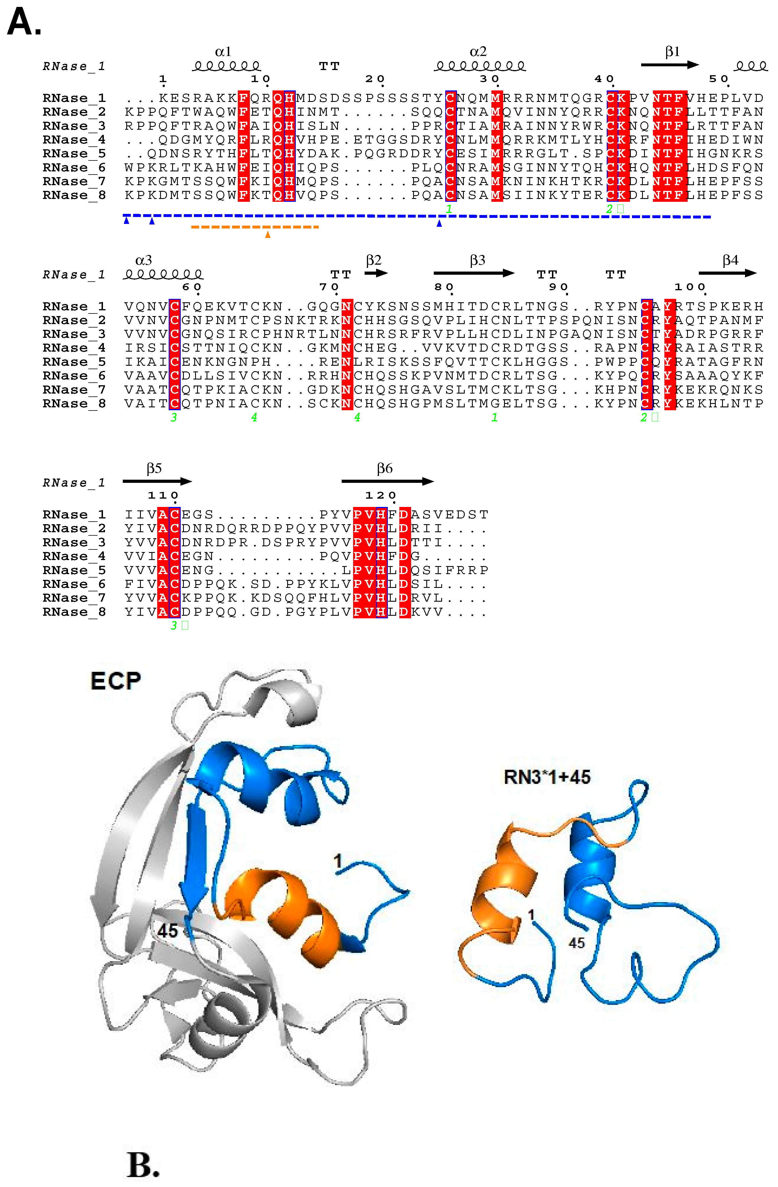 Ijms 20 04558 g001