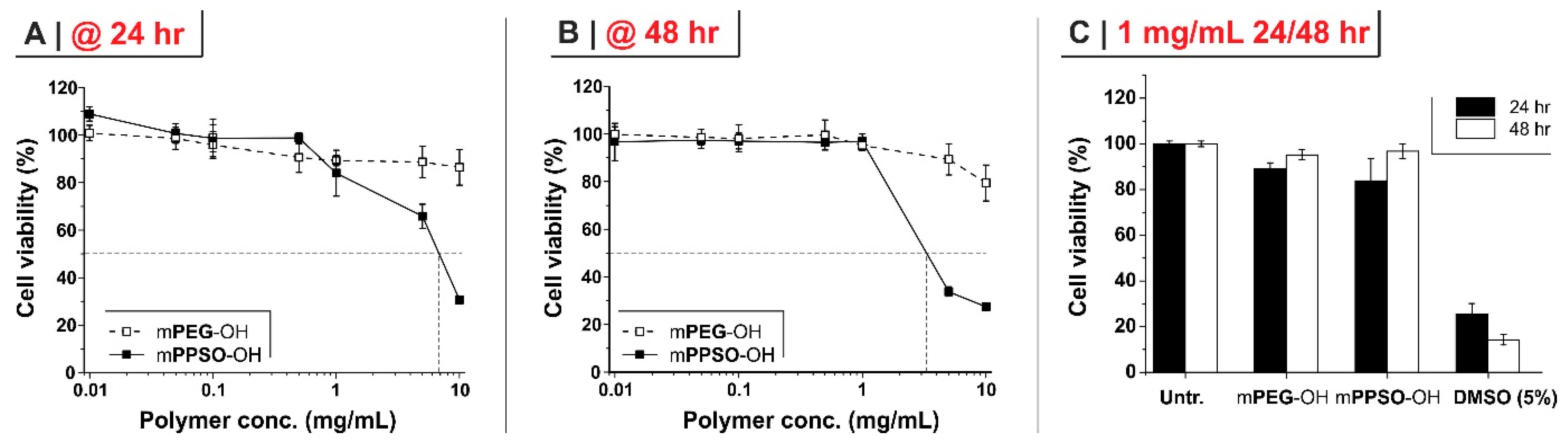 Ijms 20 04583 g002 Ijms 20 04583 g002