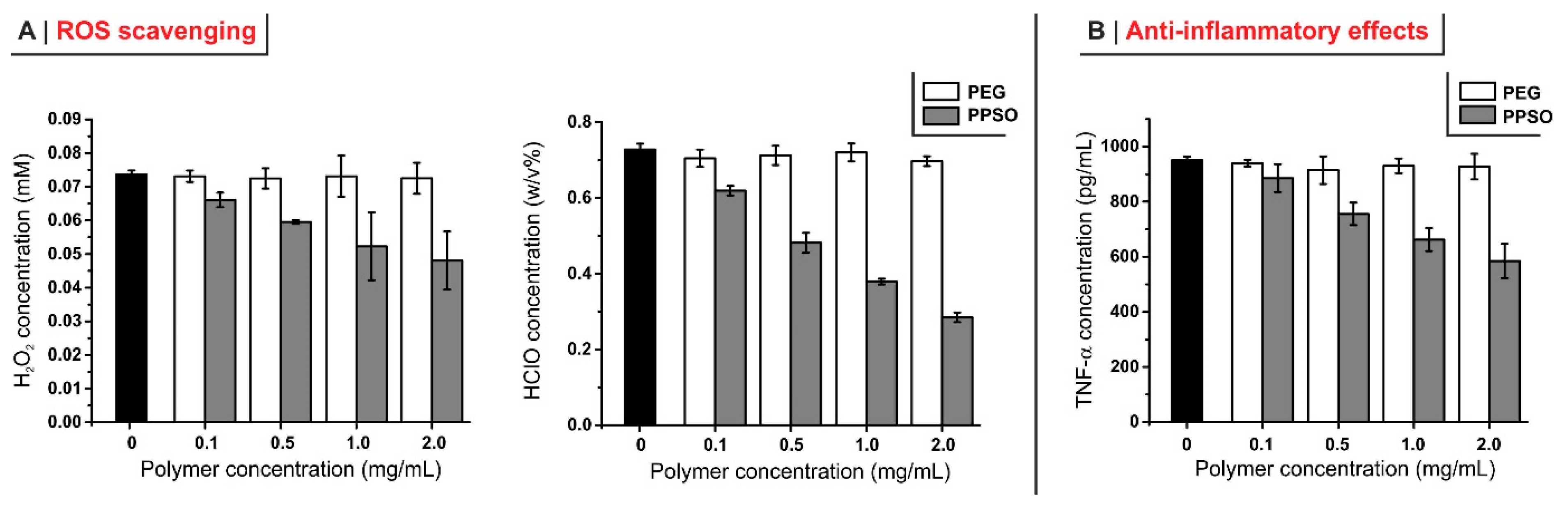 Ijms 20 04583 g004 Ijms 20 04583 g004