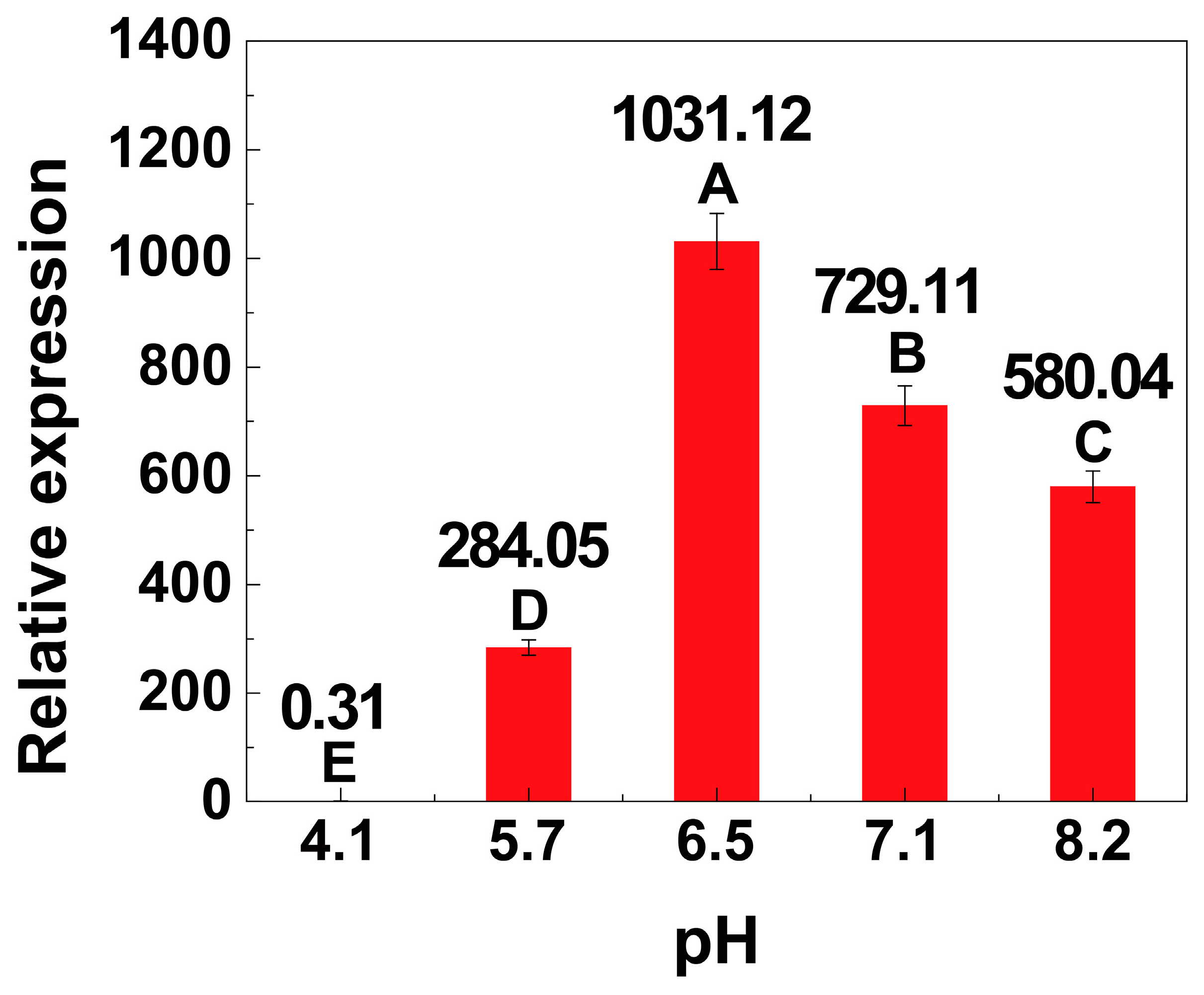 Ijms 20 04615 g005 Ijms 20 04615 g005