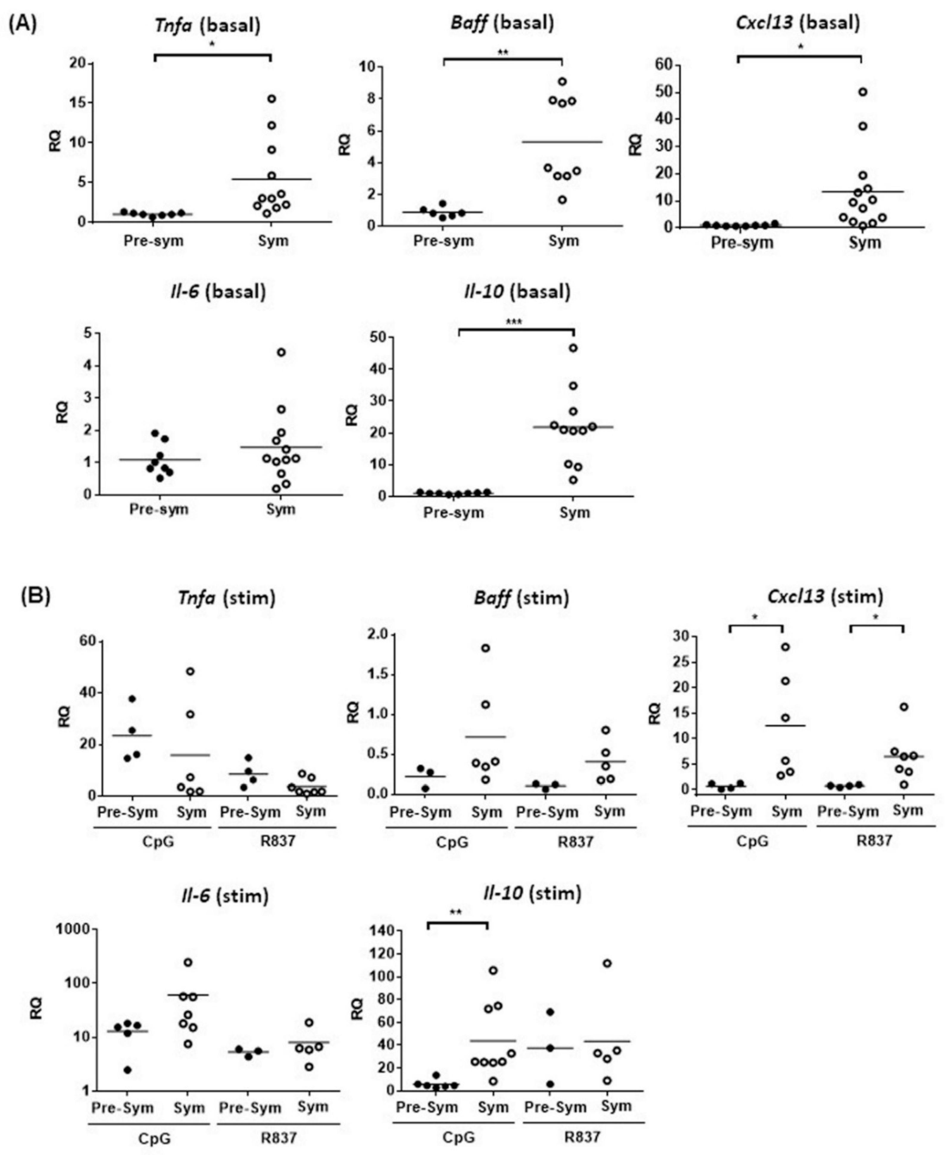Ijms 20 04639 g003 Ijms 20 04639 g003