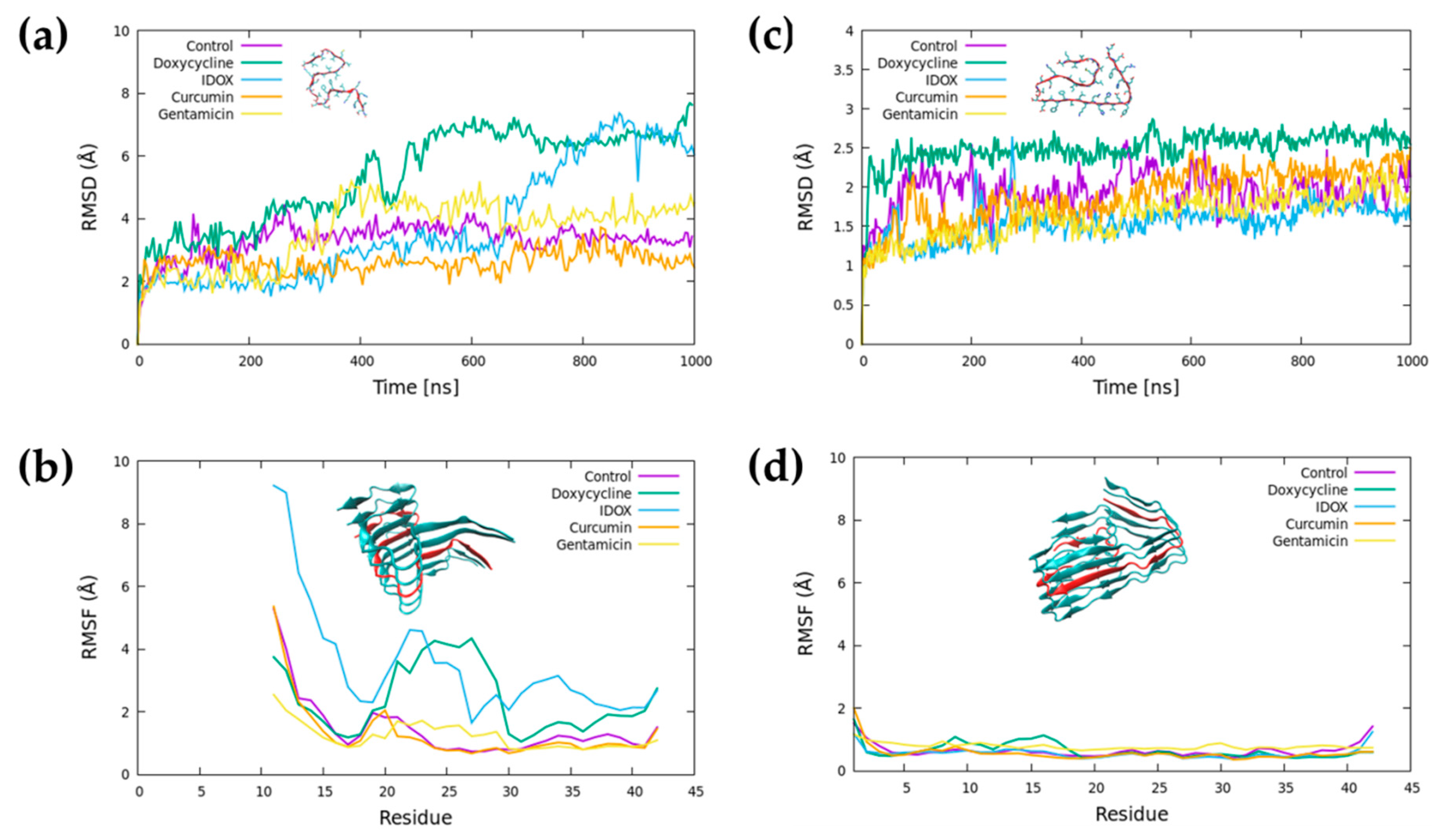 Ijms 20 04641 g003 Ijms 20 04641 g003