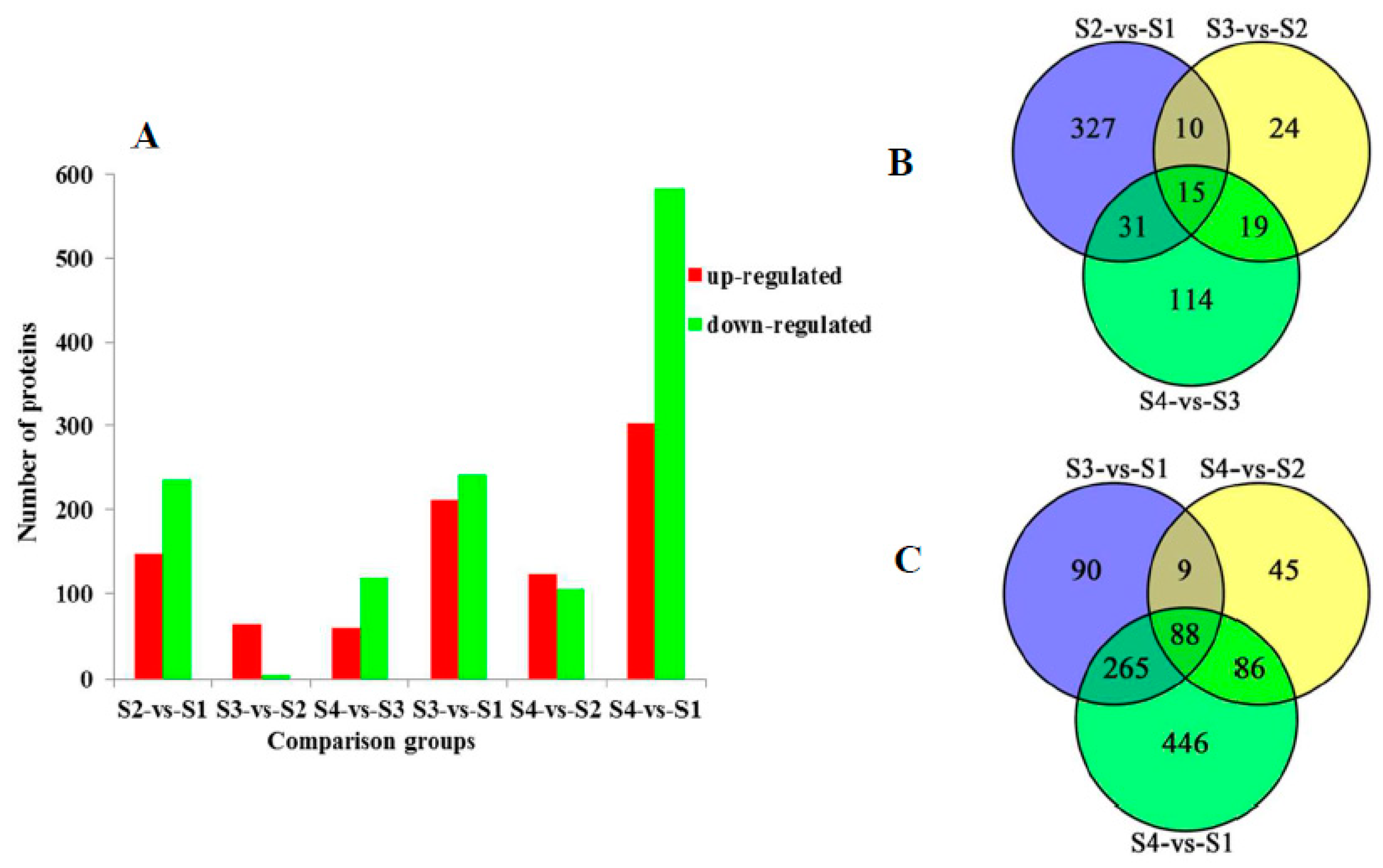 Ijms 20 04698 g003 Ijms 20 04698 g003